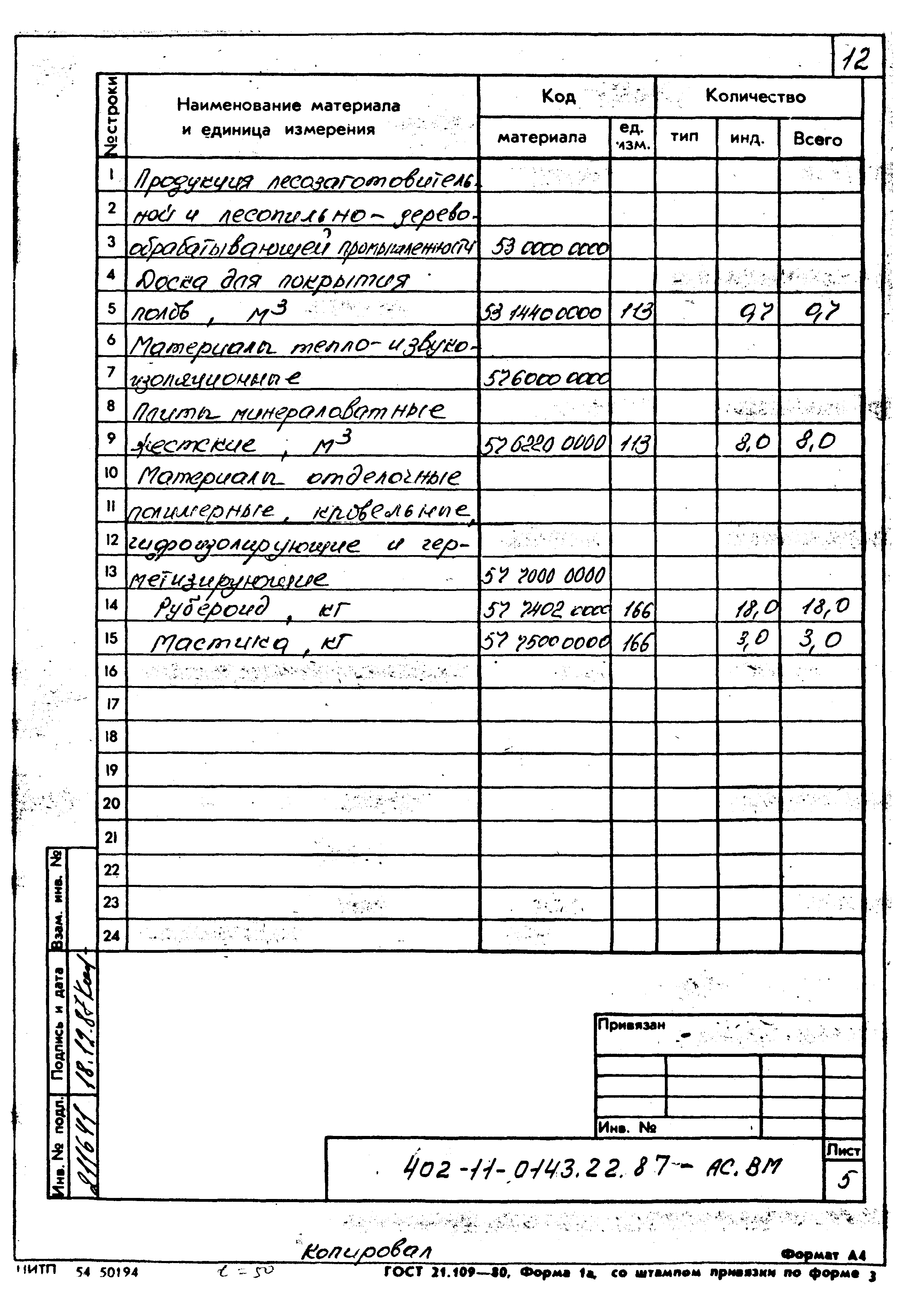 Типовые проектные решения 402-11-0143.22.87