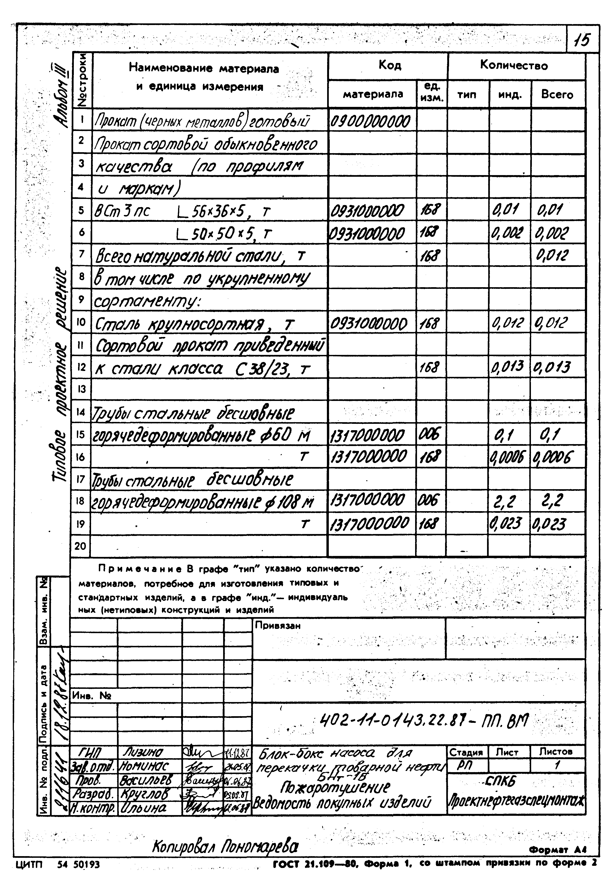 Типовые проектные решения 402-11-0143.22.87