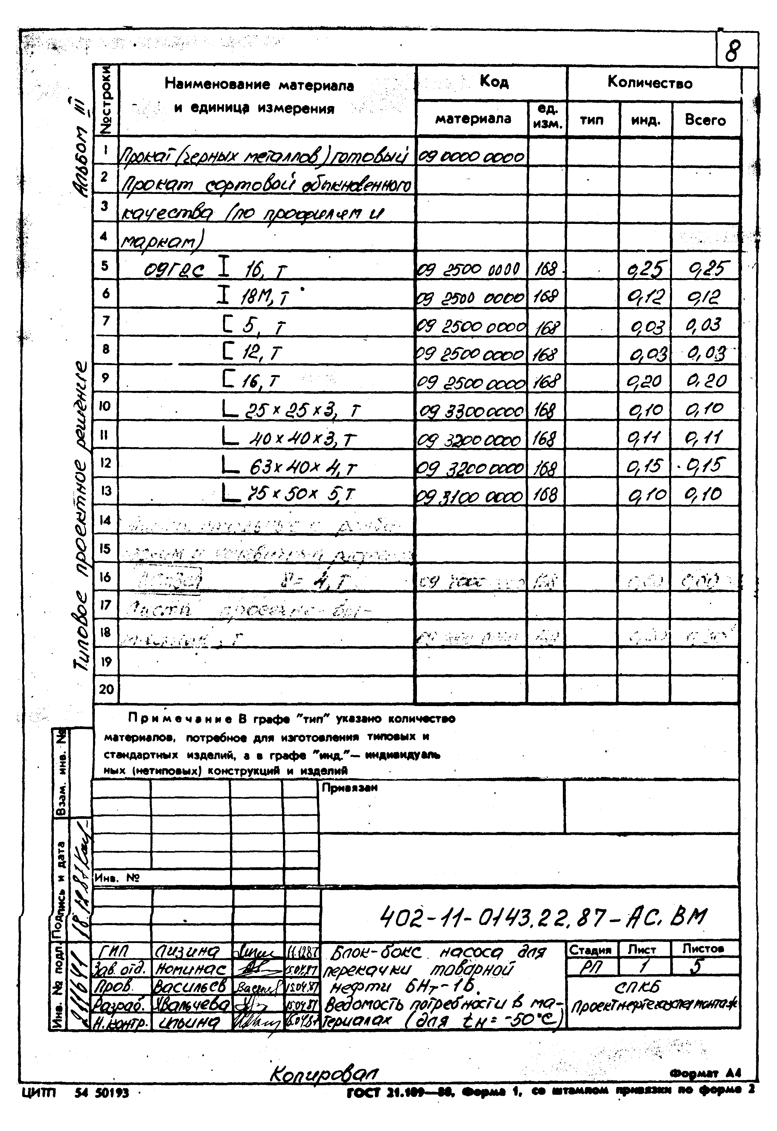 Типовые проектные решения 402-11-0143.22.87