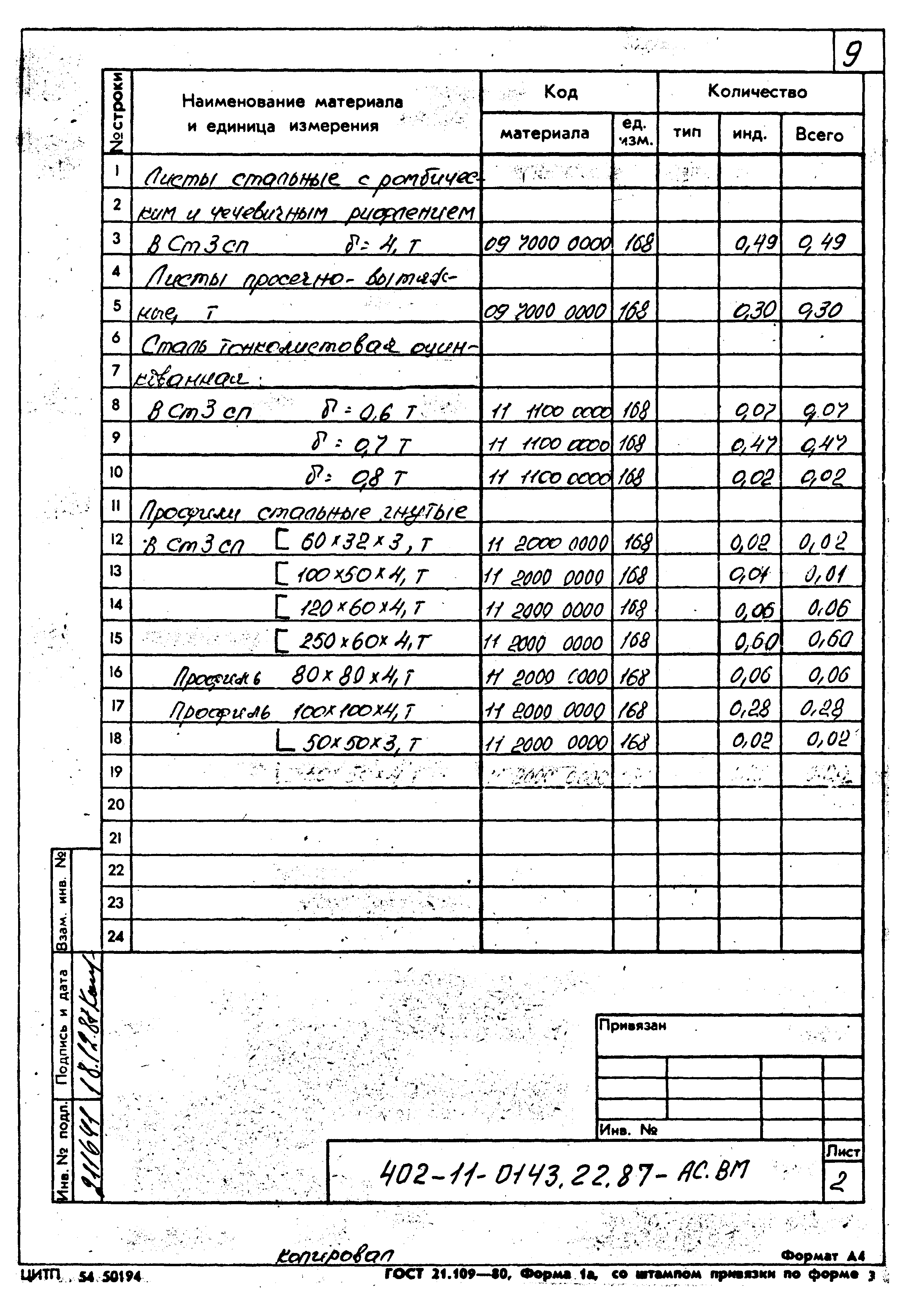 Типовые проектные решения 402-11-0143.22.87