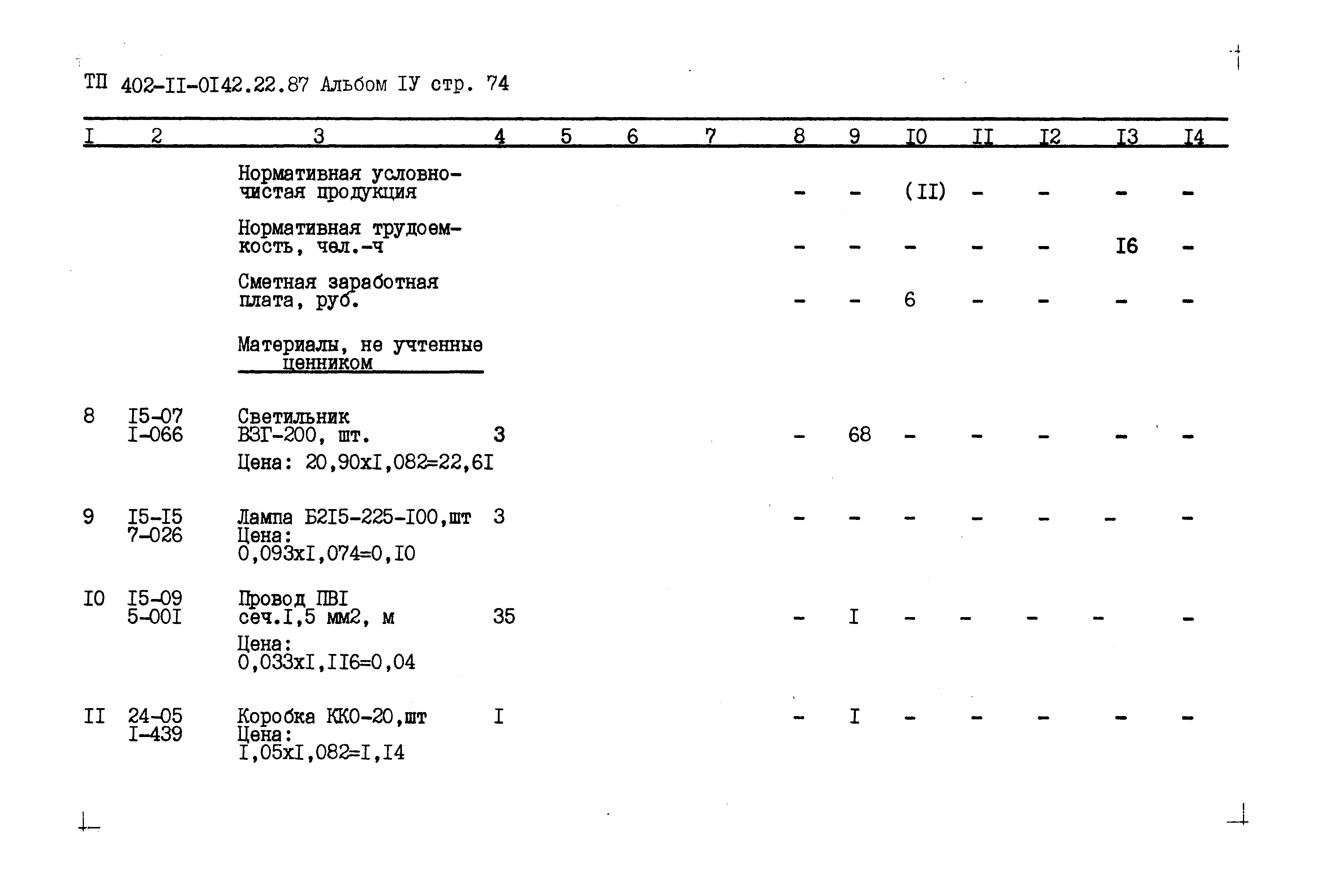 Типовые проектные решения 402-11-0142.22.87