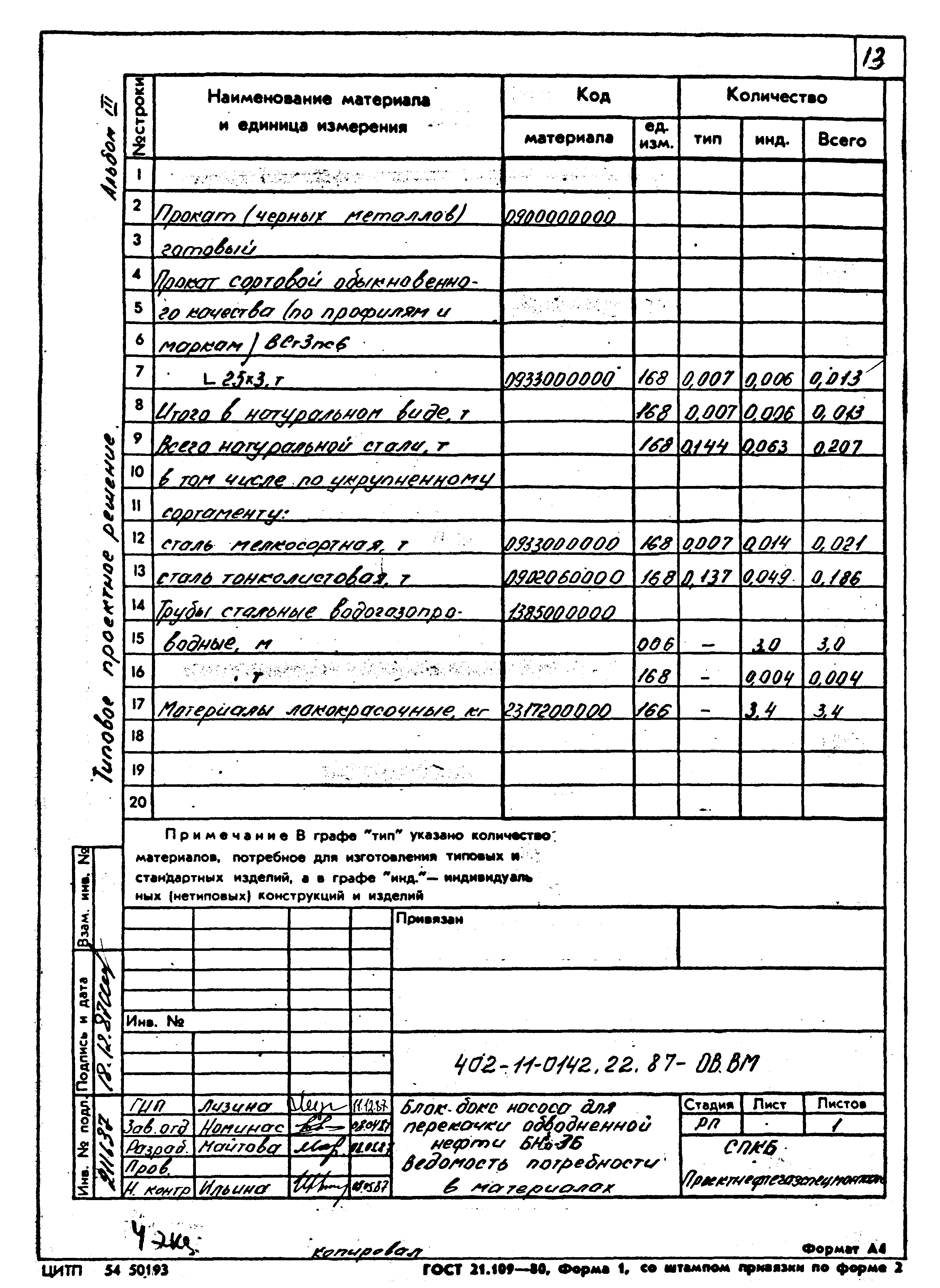 Типовые проектные решения 402-11-0142.22.87