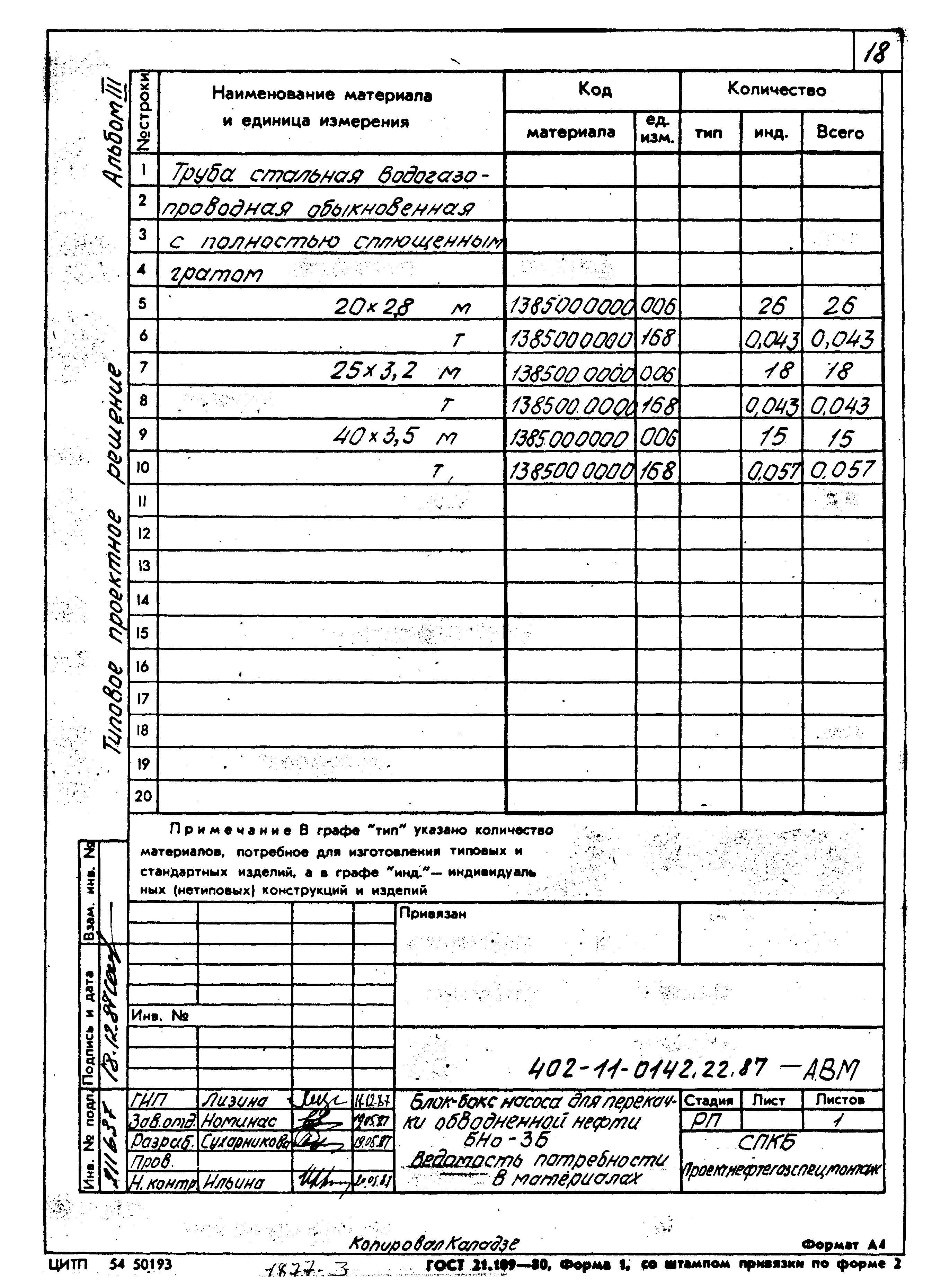 Типовые проектные решения 402-11-0142.22.87