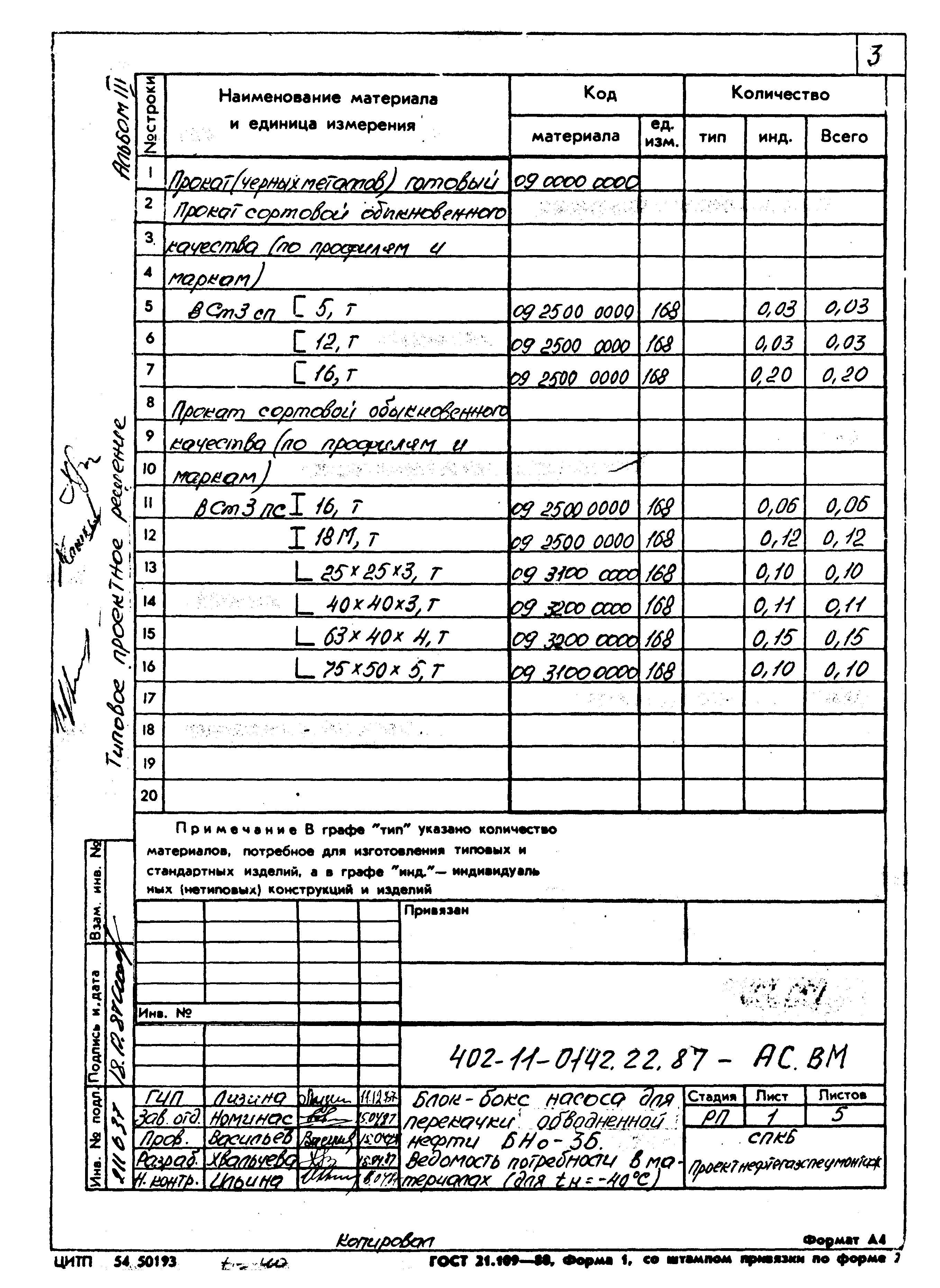 Типовые проектные решения 402-11-0142.22.87