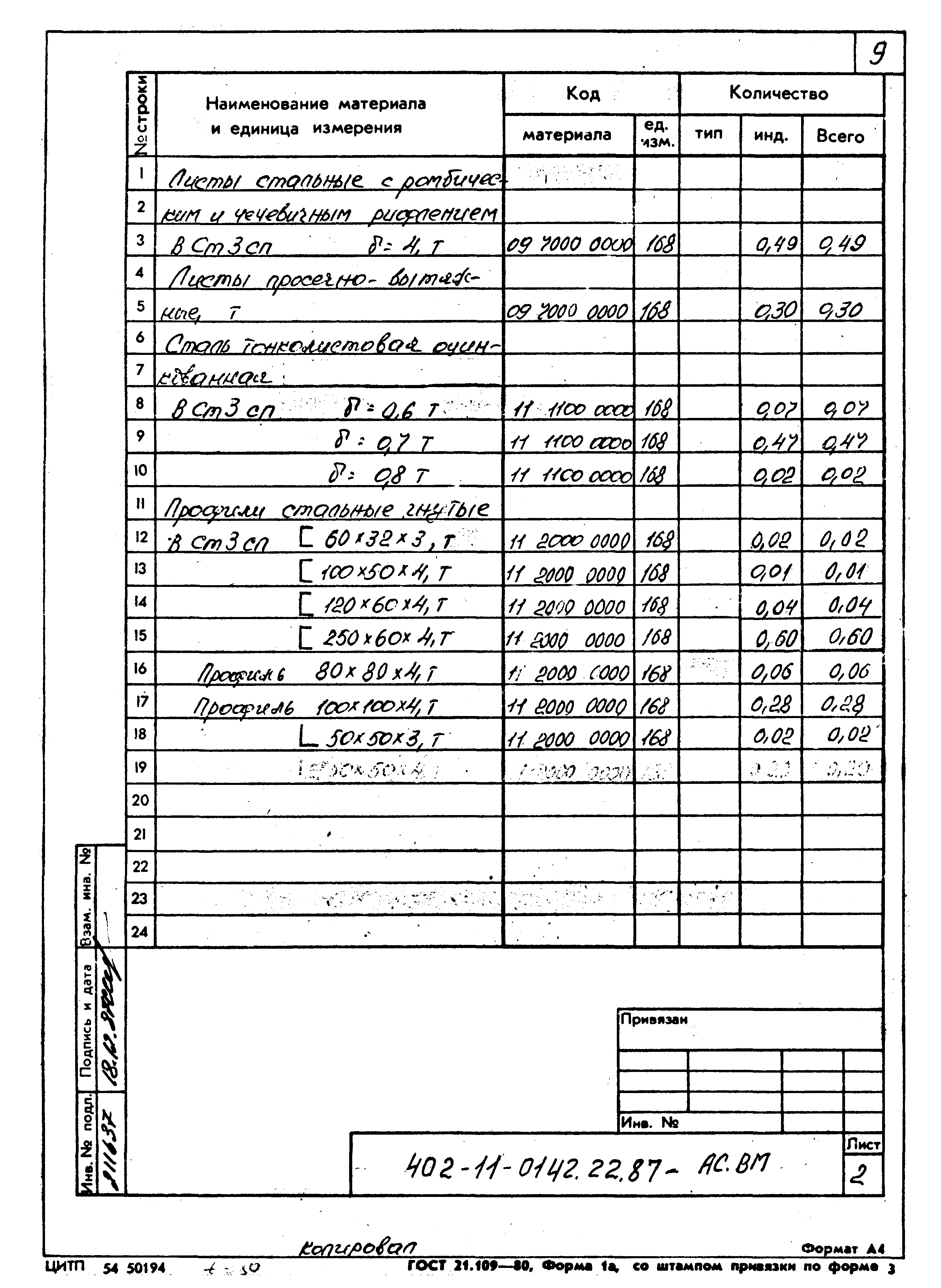 Типовые проектные решения 402-11-0142.22.87