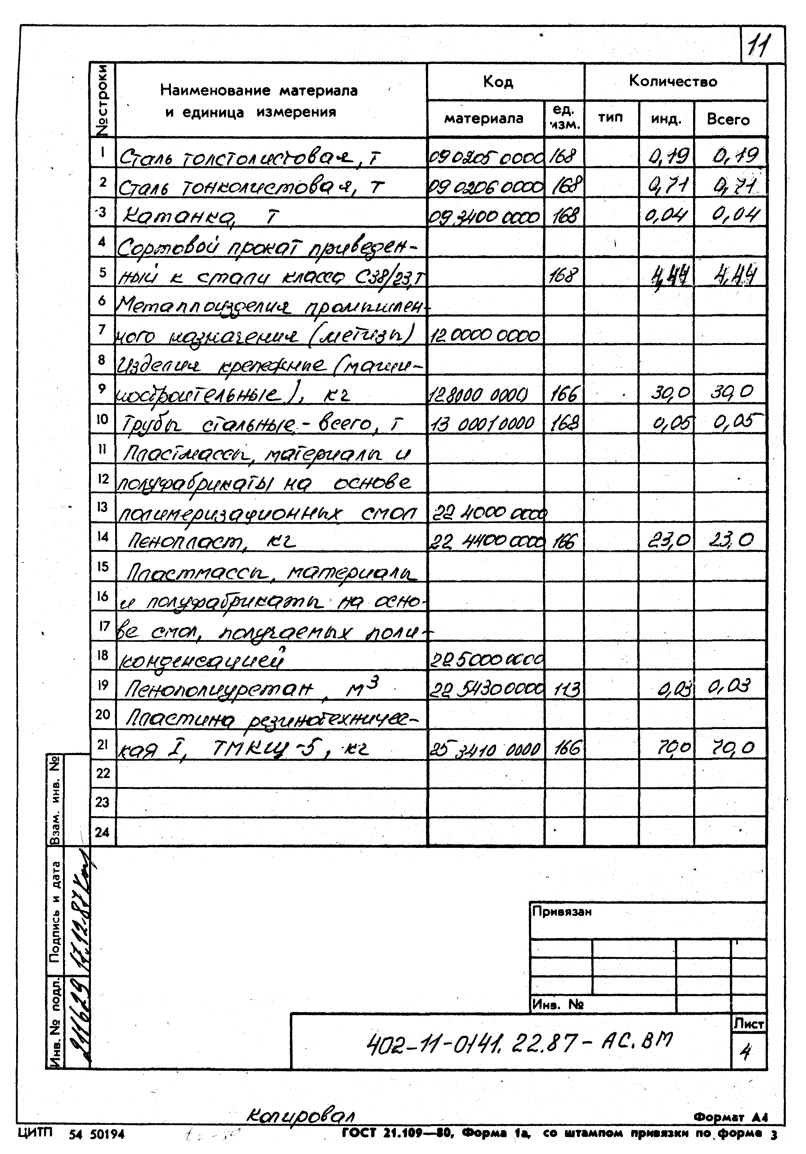 Типовые проектные решения 402-11-0141.22.87