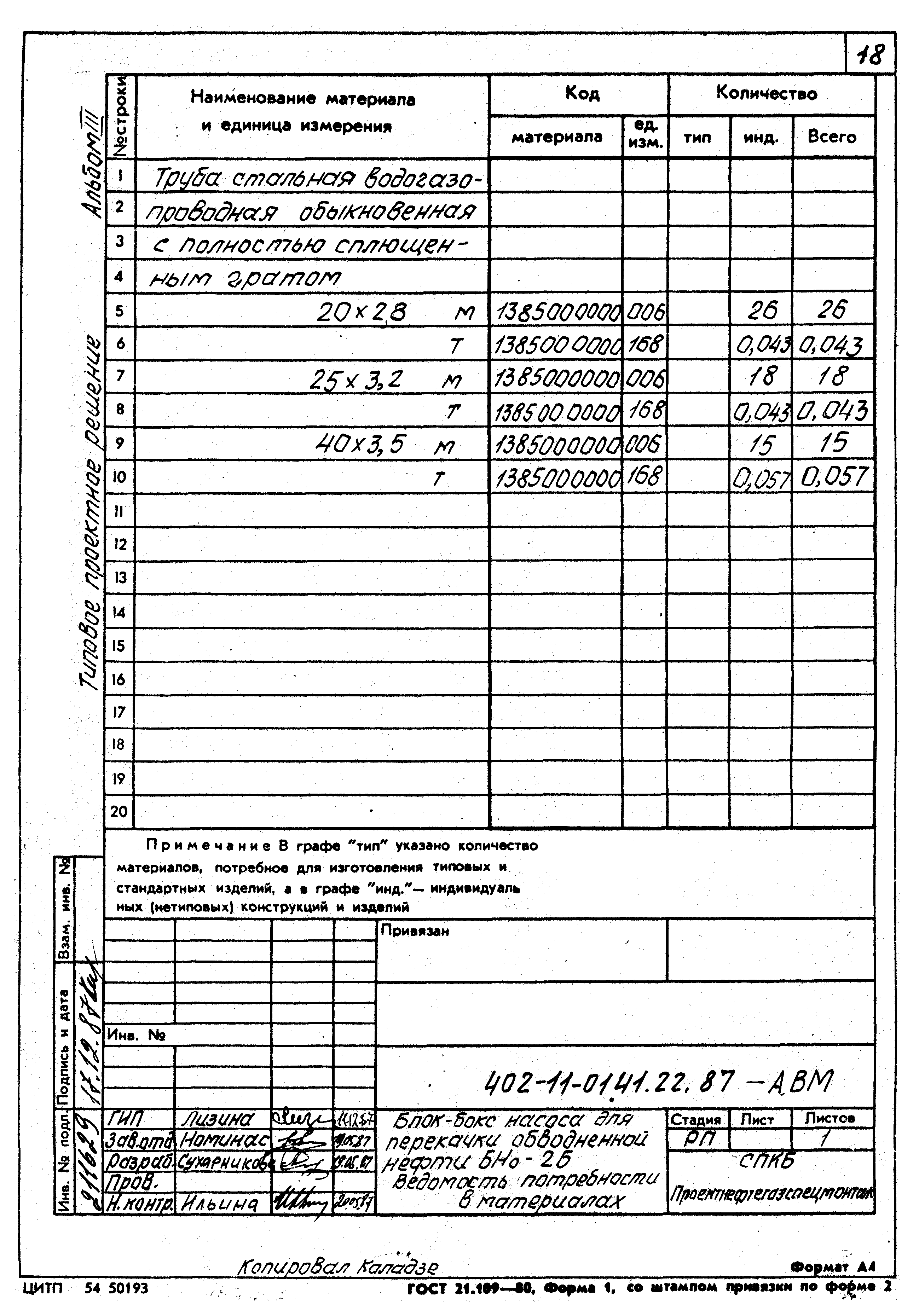 Типовые проектные решения 402-11-0141.22.87