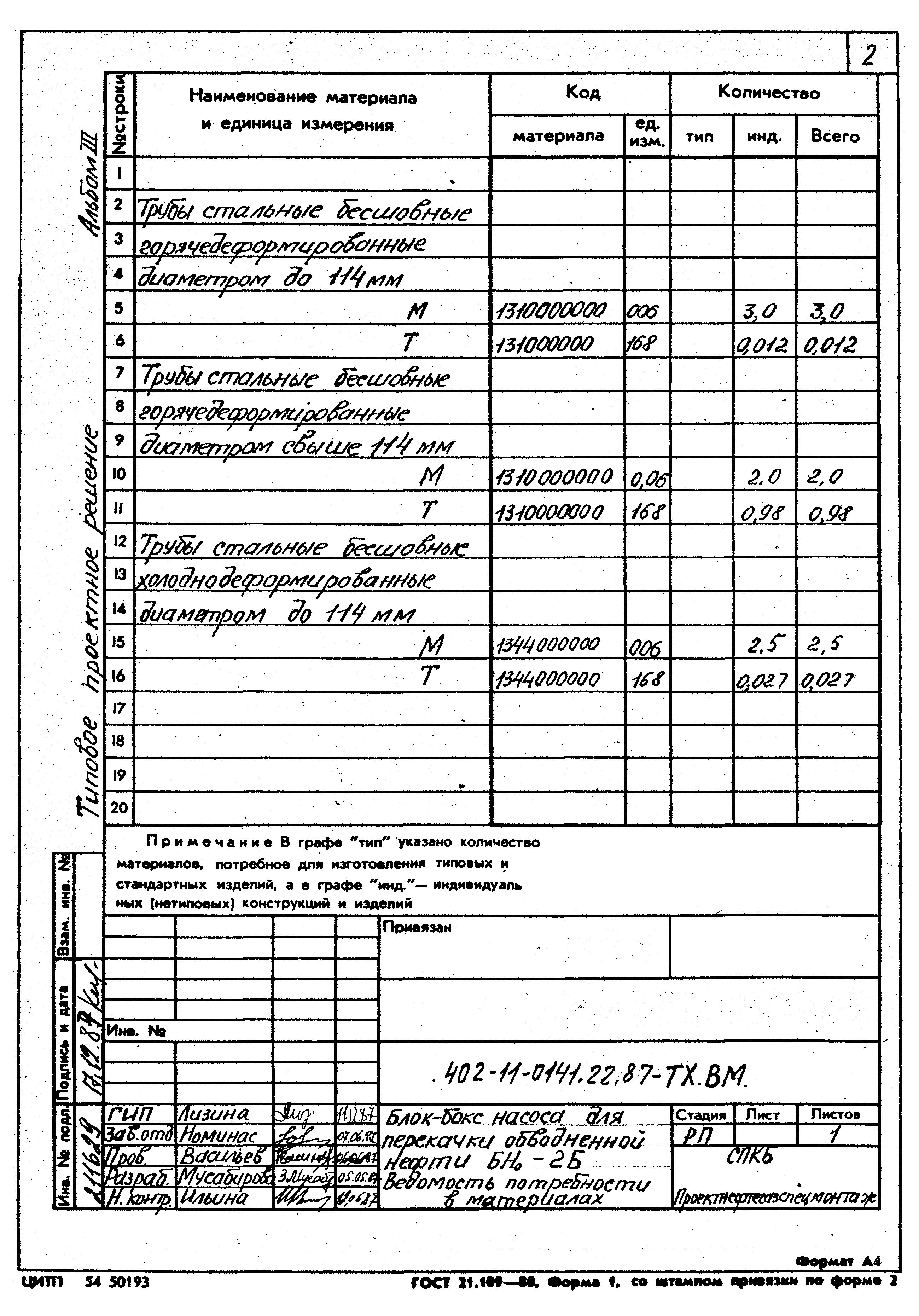 Типовые проектные решения 402-11-0141.22.87