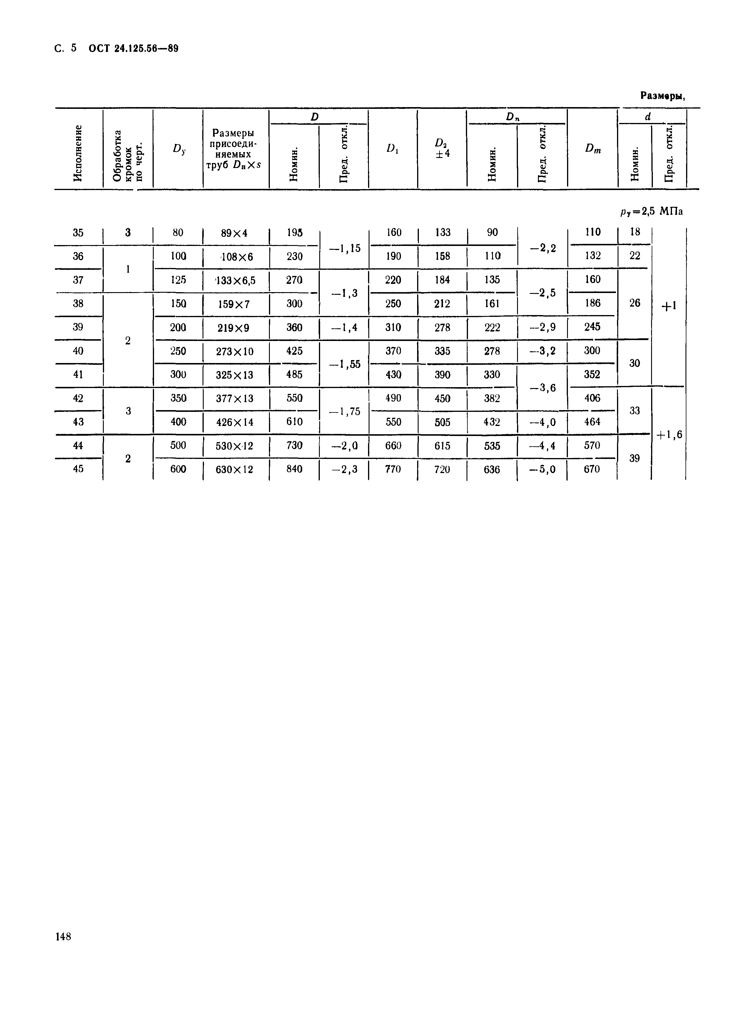 ОСТ 24.125.56-89