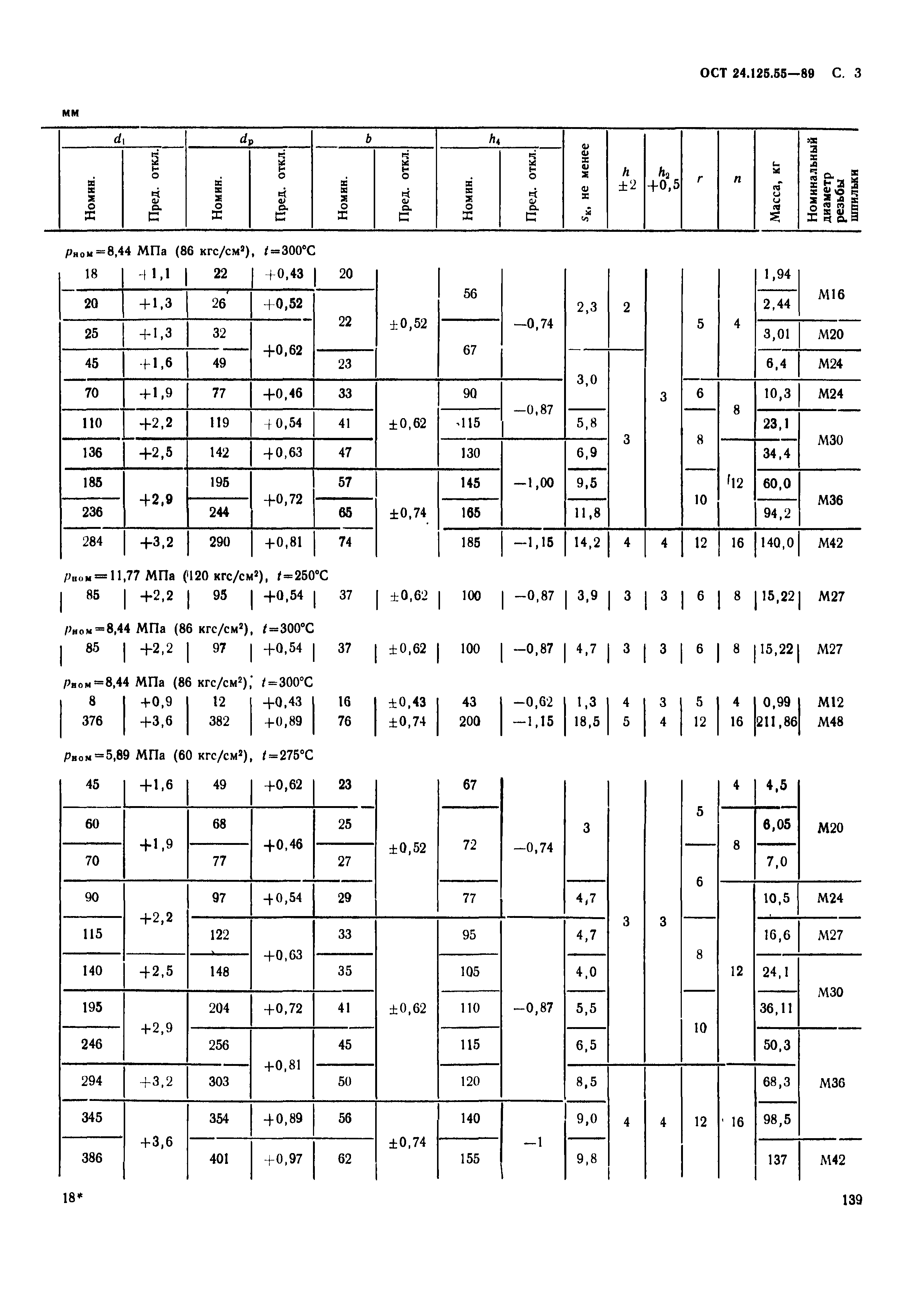 ОСТ 24.125.55-89