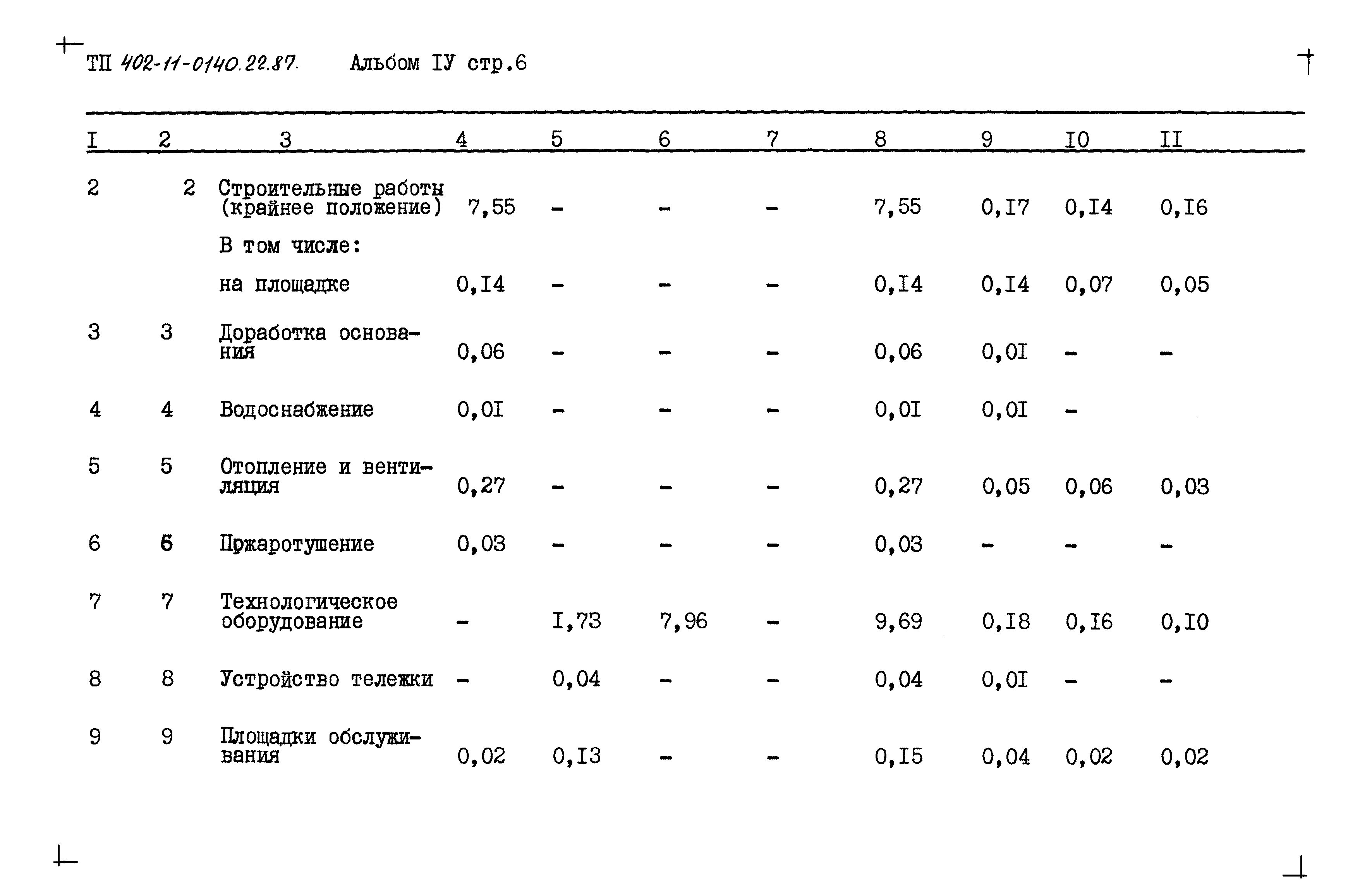 Типовые проектные решения 402-11-0140.22.87