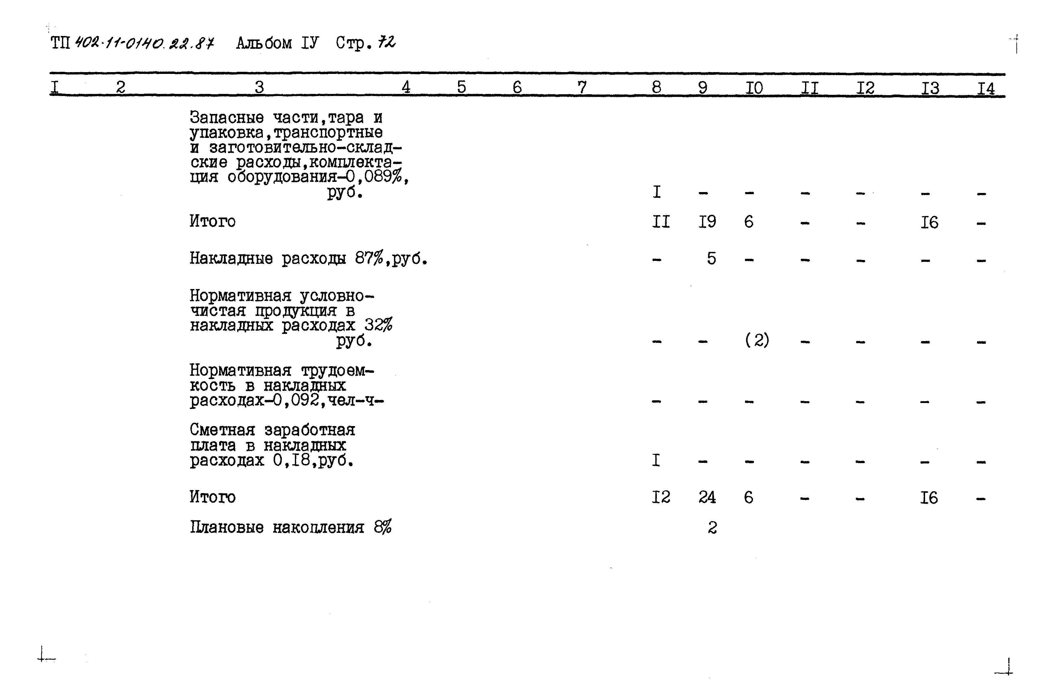 Типовые проектные решения 402-11-0140.22.87