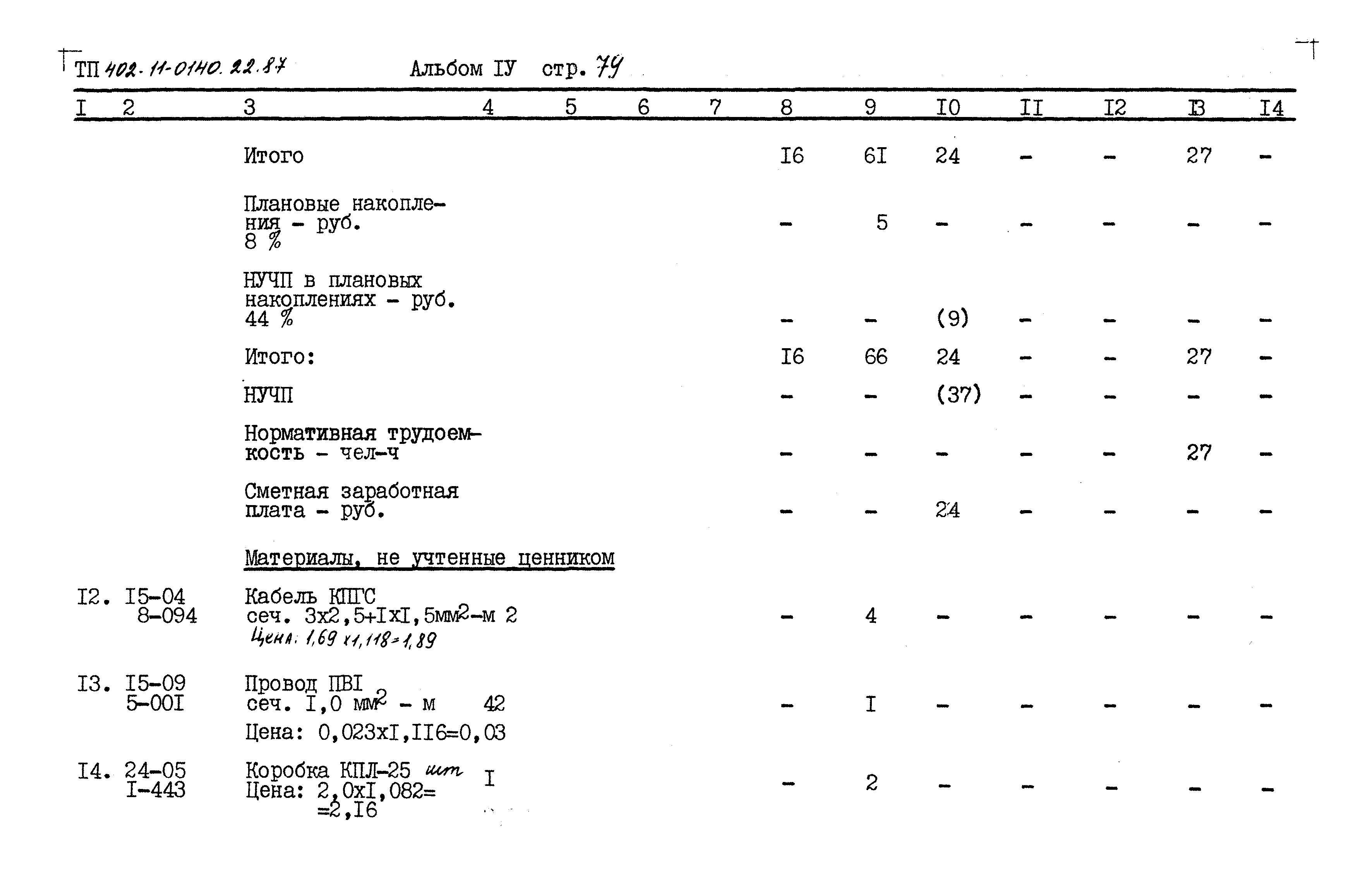 Типовые проектные решения 402-11-0140.22.87