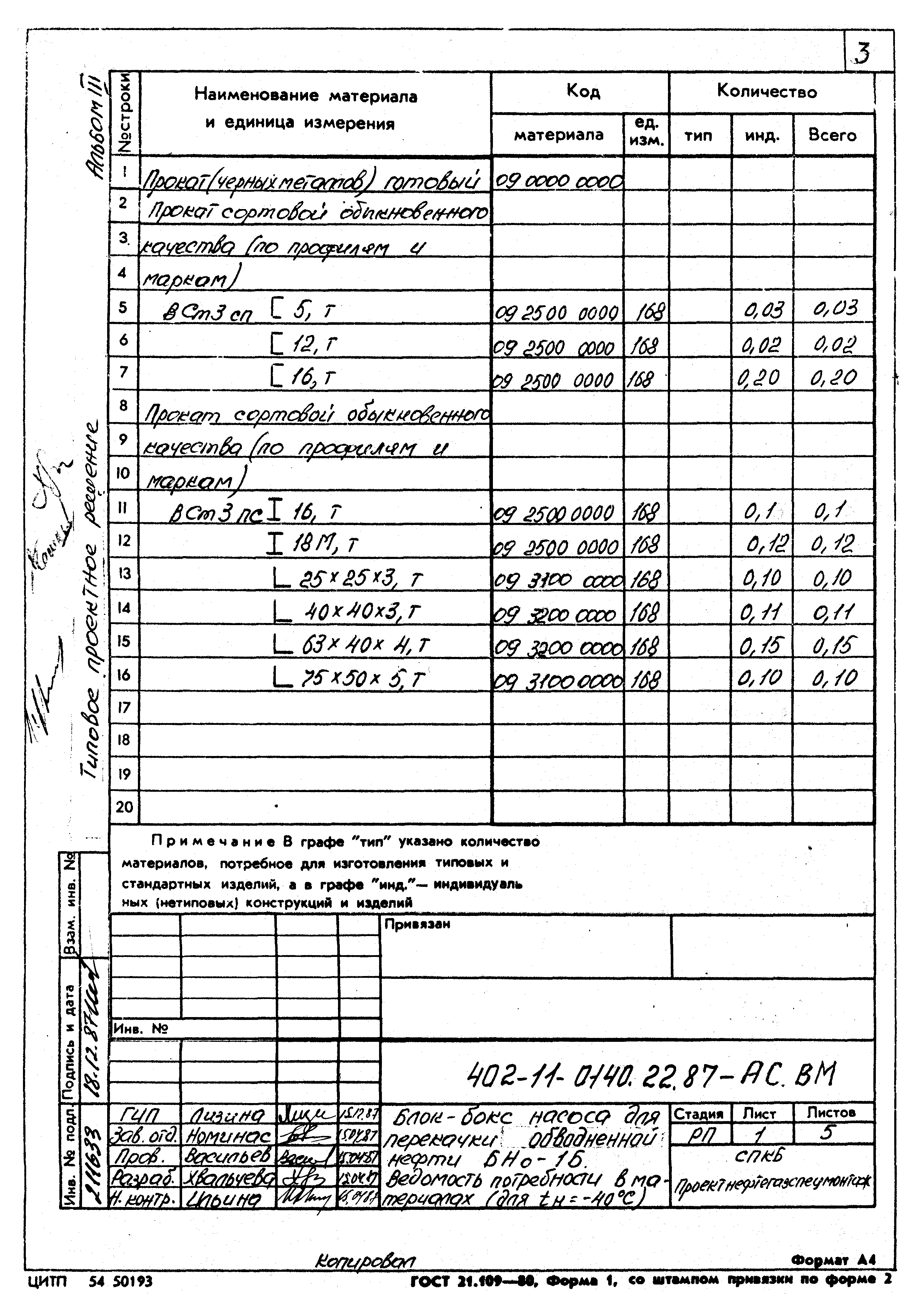 Типовые проектные решения 402-11-0140.22.87