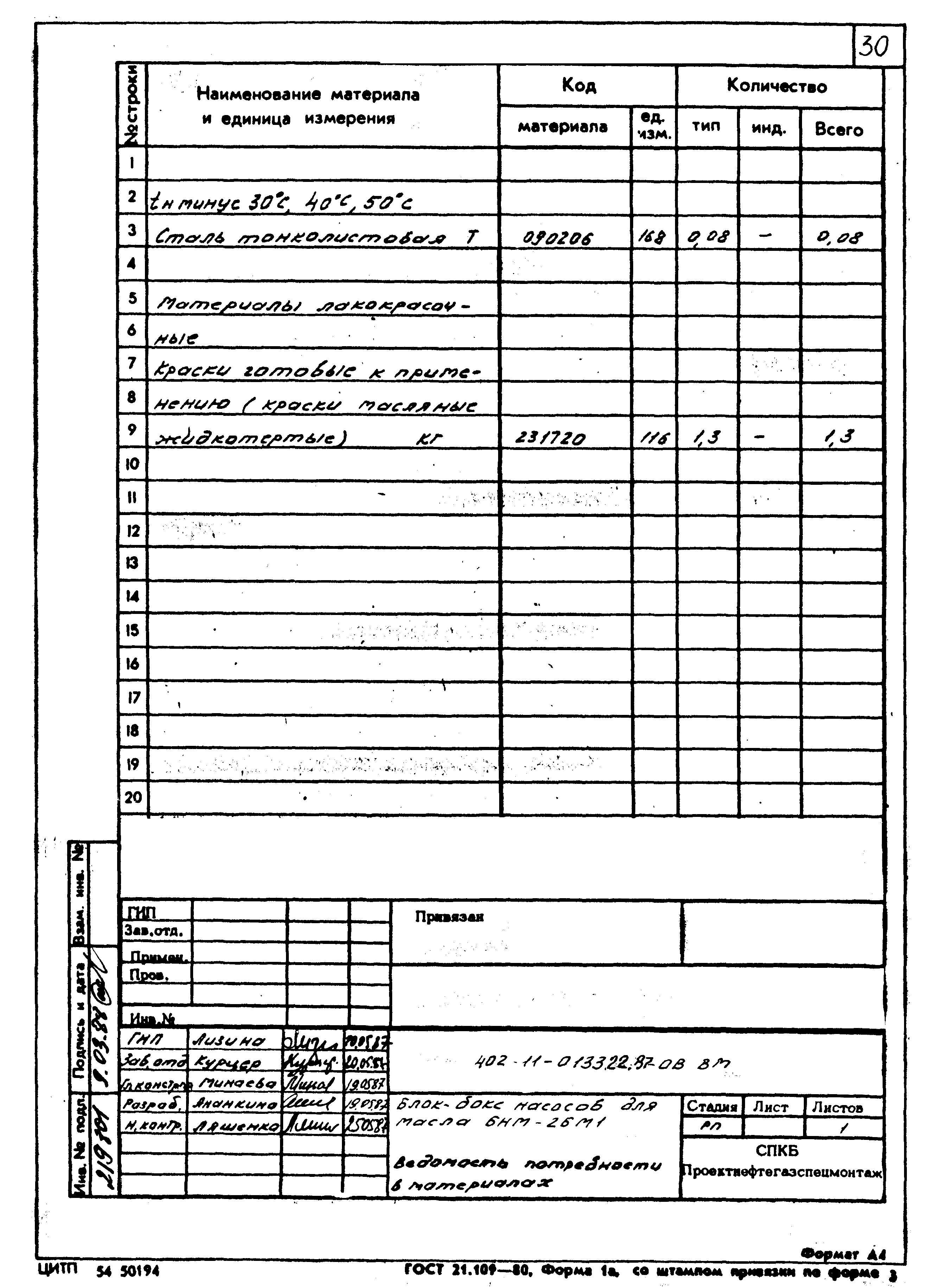 Типовые проектные решения 402-11-0133.22.87