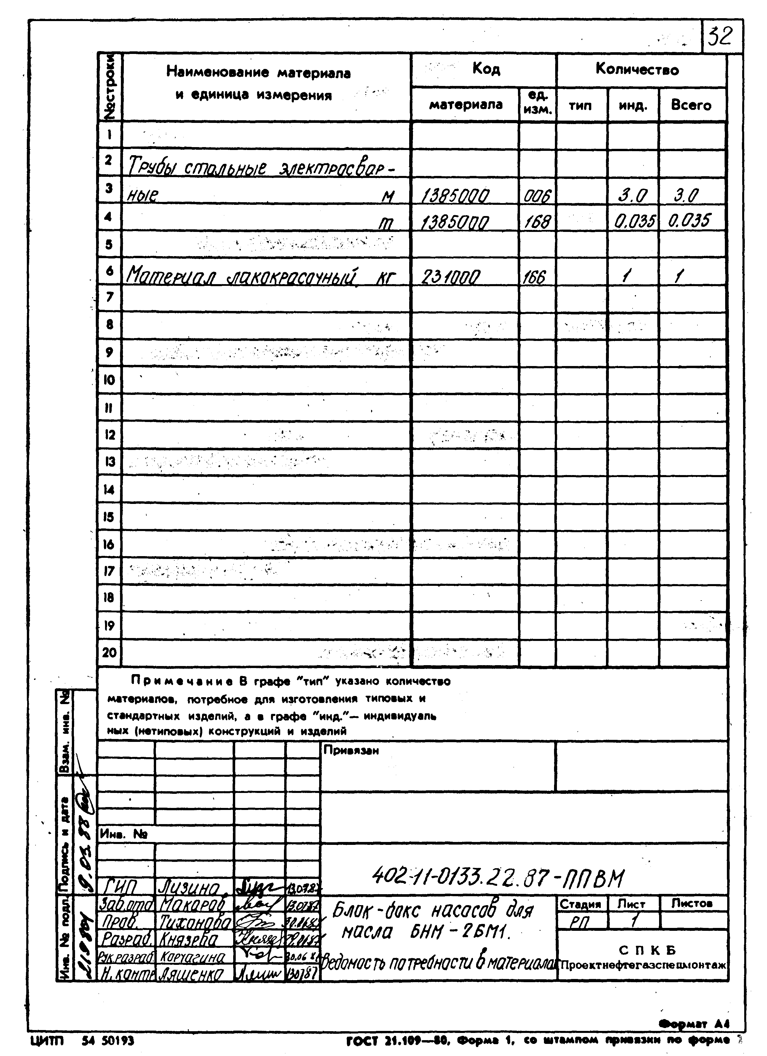 Типовые проектные решения 402-11-0133.22.87