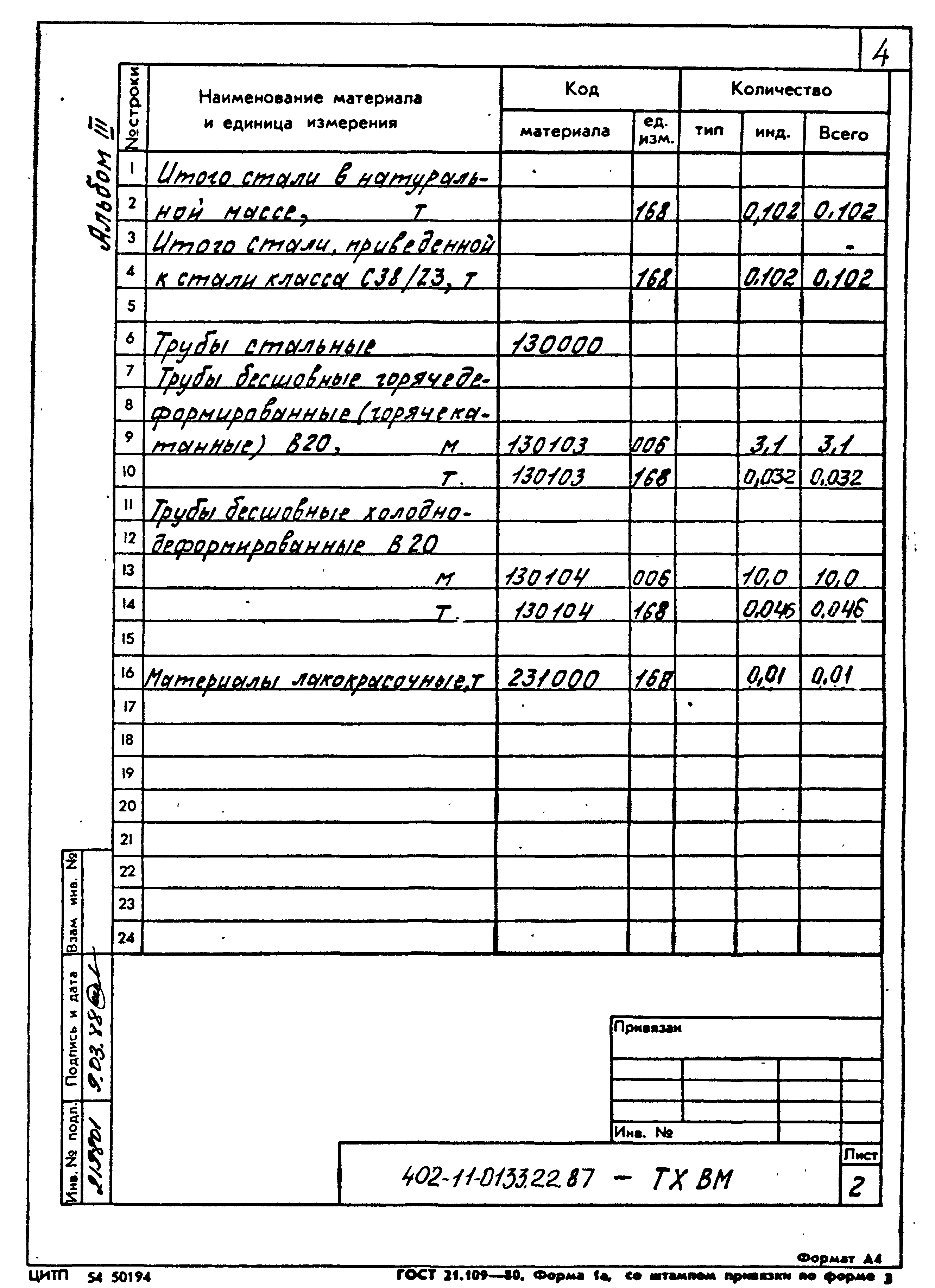 Типовые проектные решения 402-11-0133.22.87