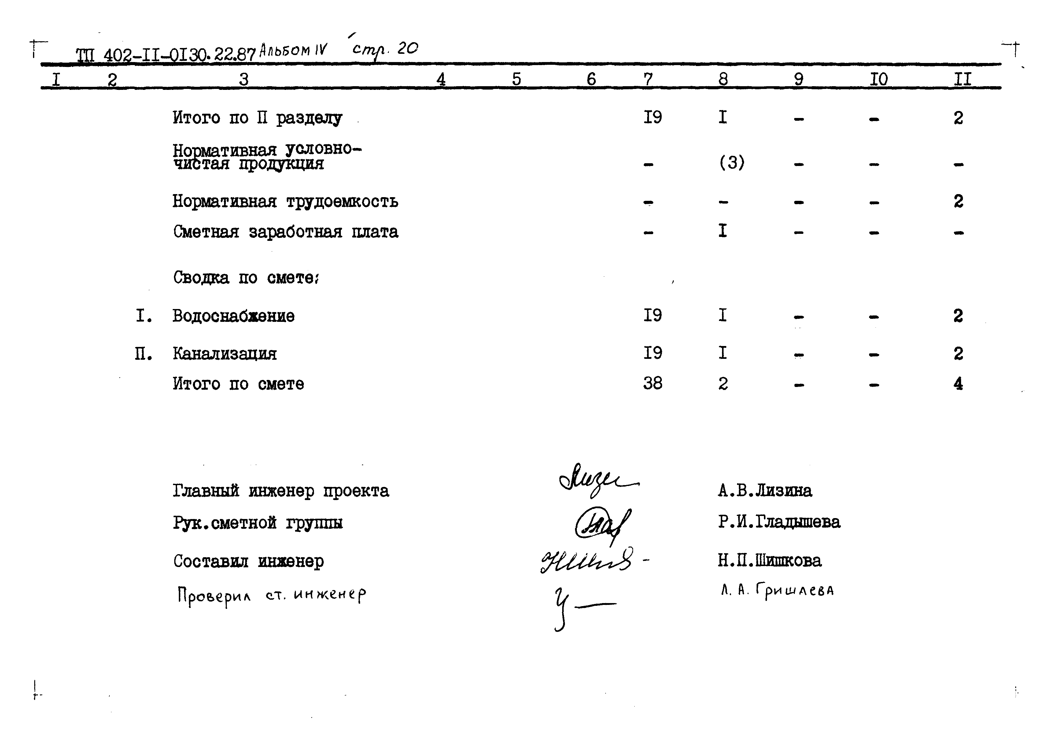 Типовые проектные решения 402-11-0130.22.88