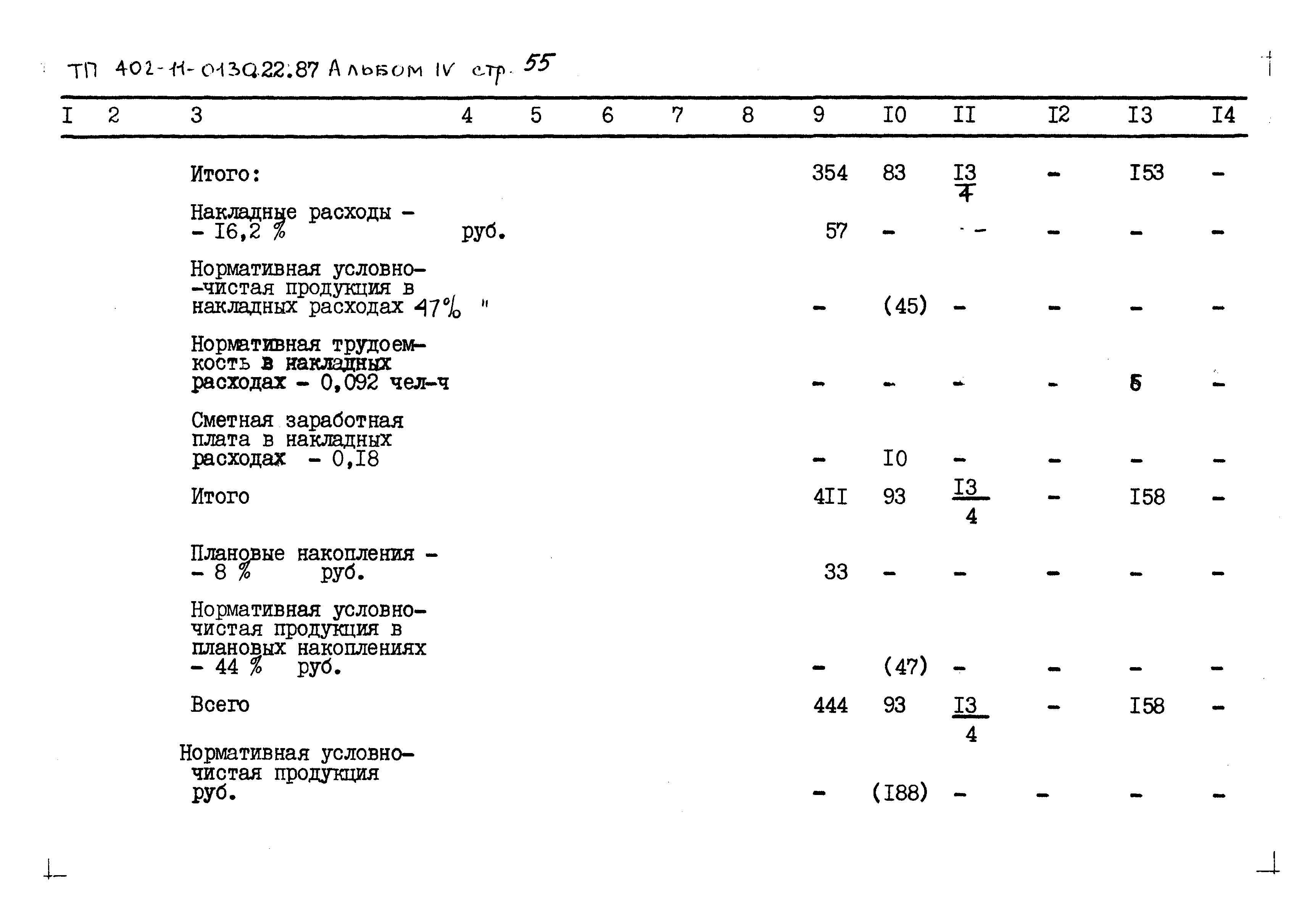 Типовые проектные решения 402-11-0130.22.88