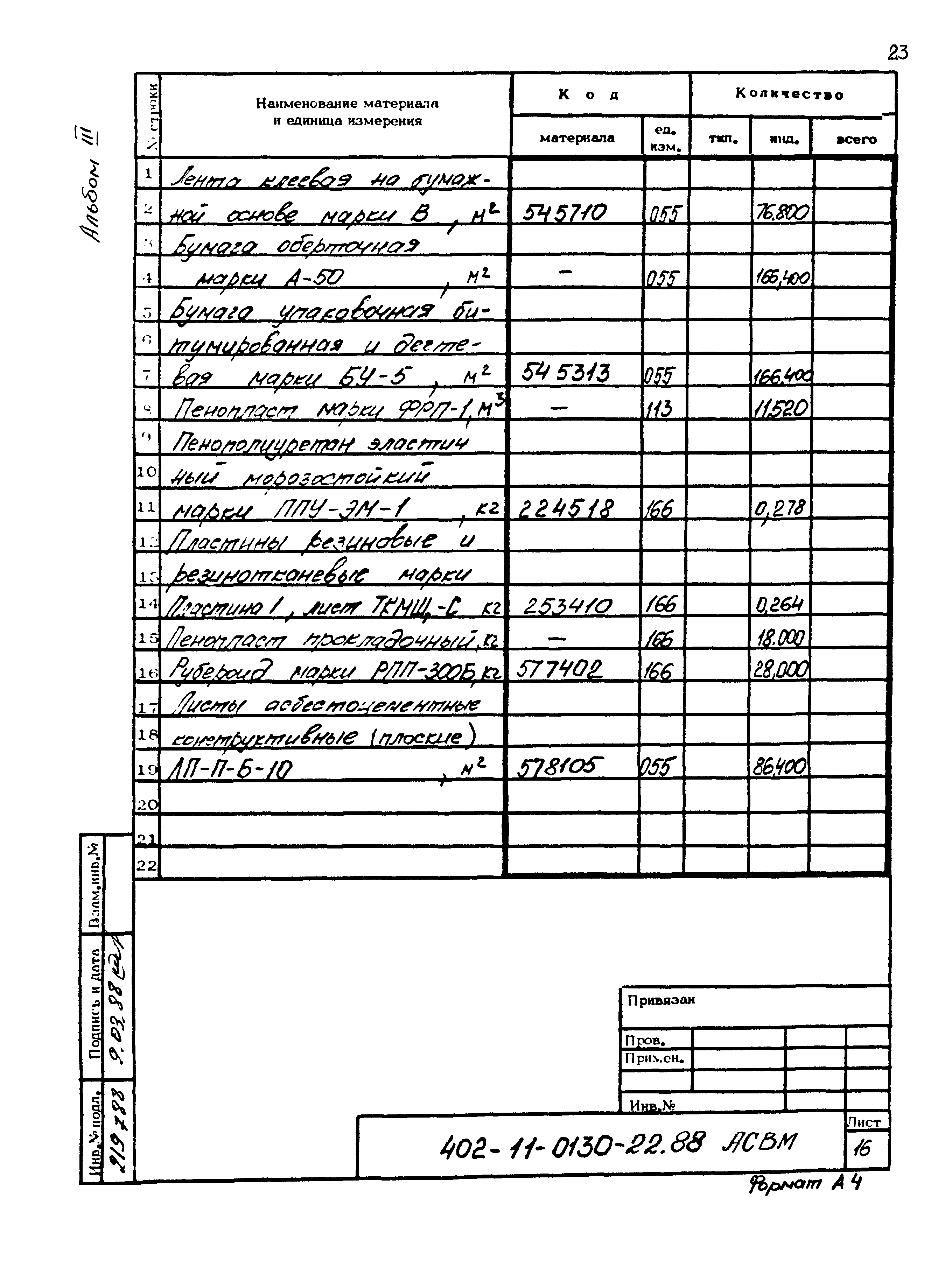 Типовые проектные решения 402-11-0130.22.88