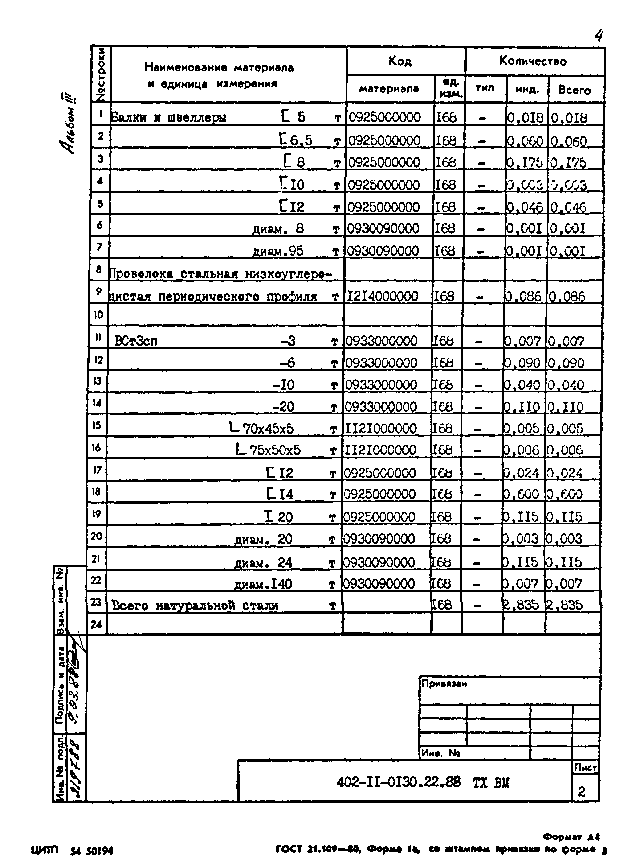 Типовые проектные решения 402-11-0130.22.88