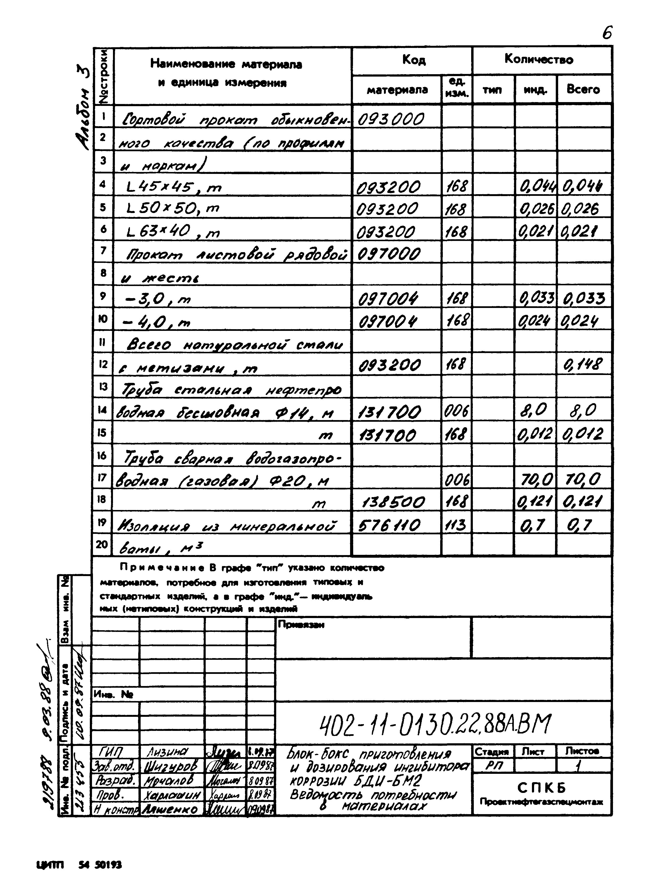 Типовые проектные решения 402-11-0130.22.88