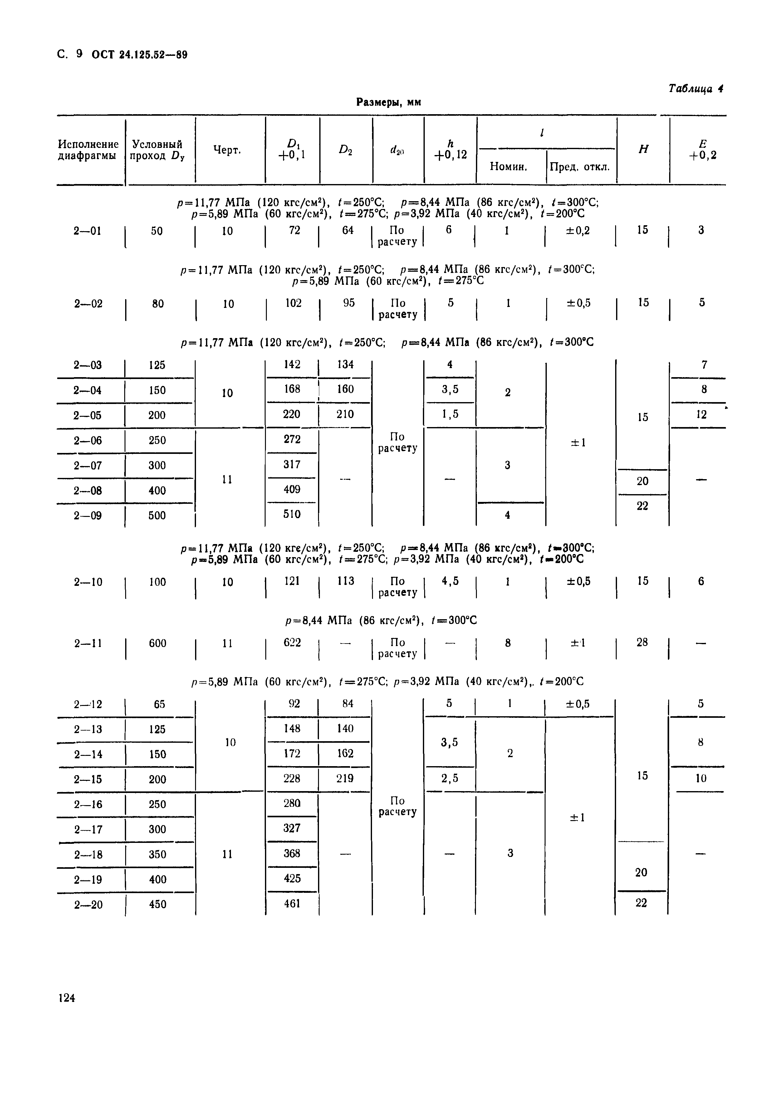 ОСТ 24.125.52-89