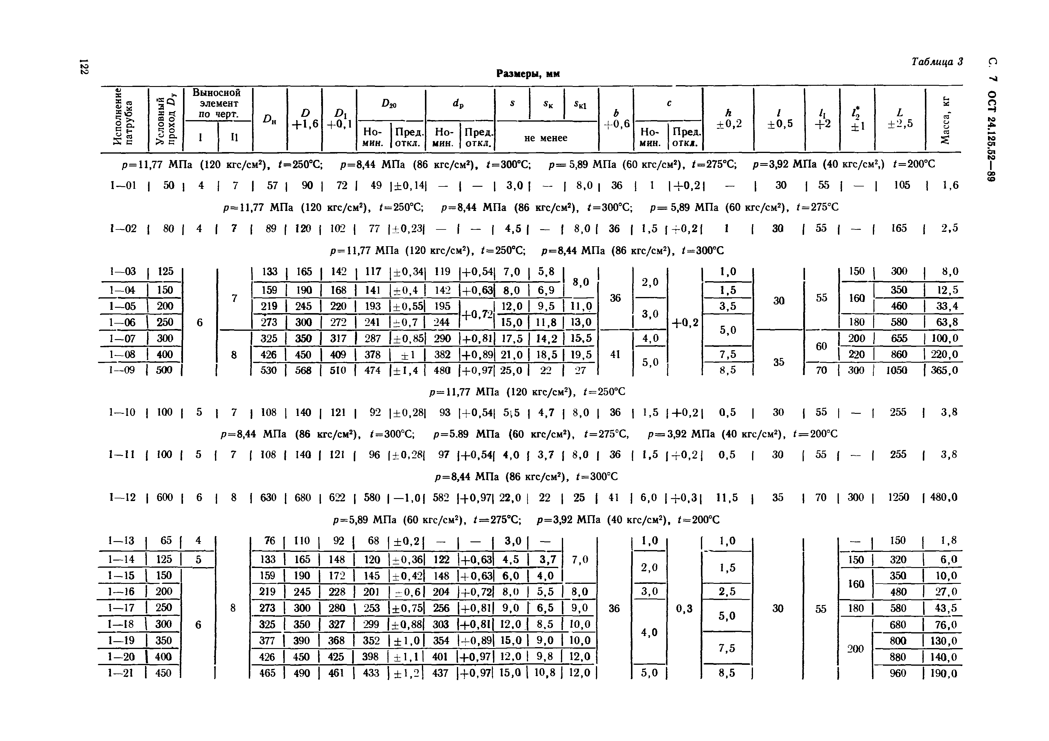 ОСТ 24.125.52-89