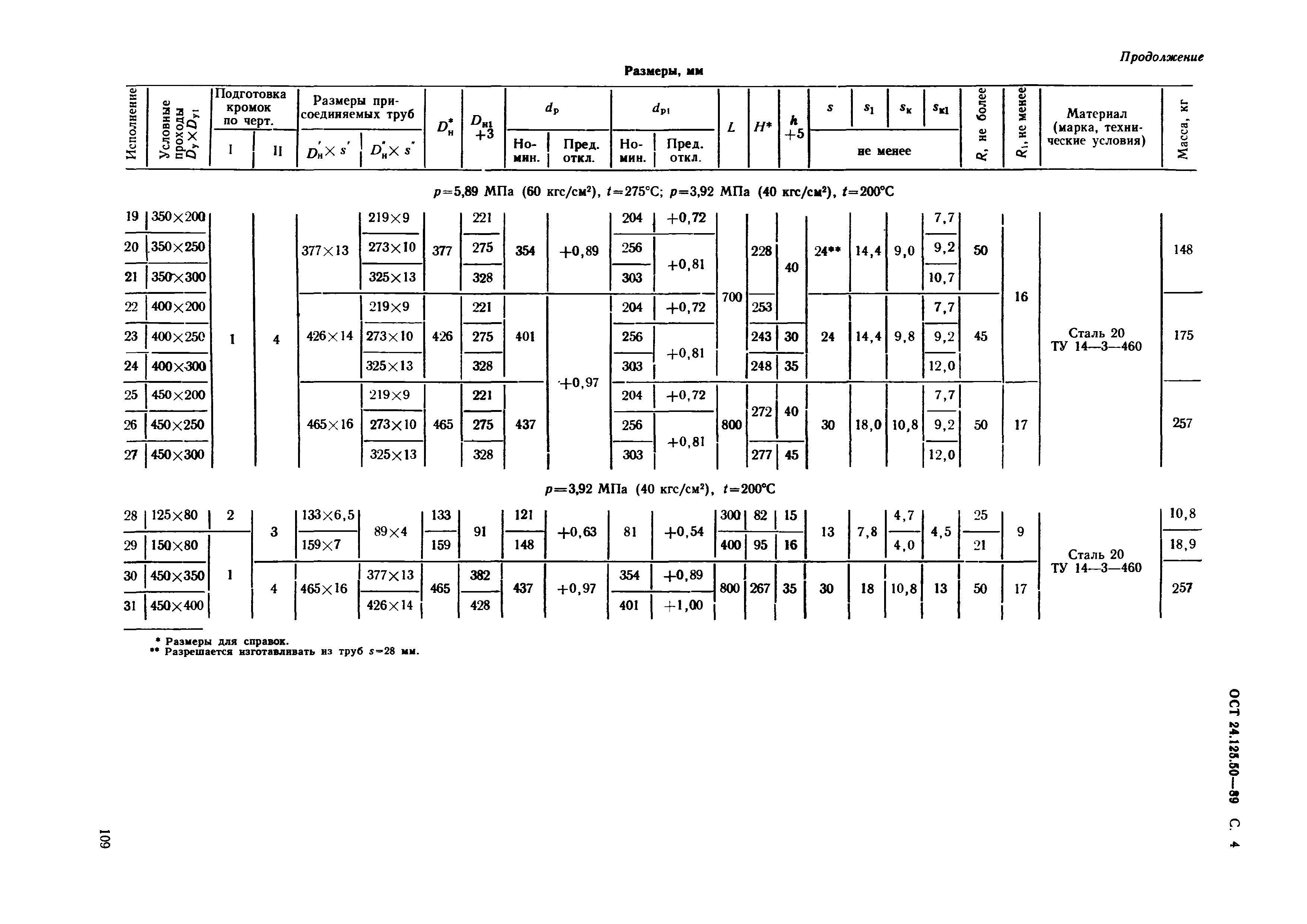 ОСТ 24.125.50-89