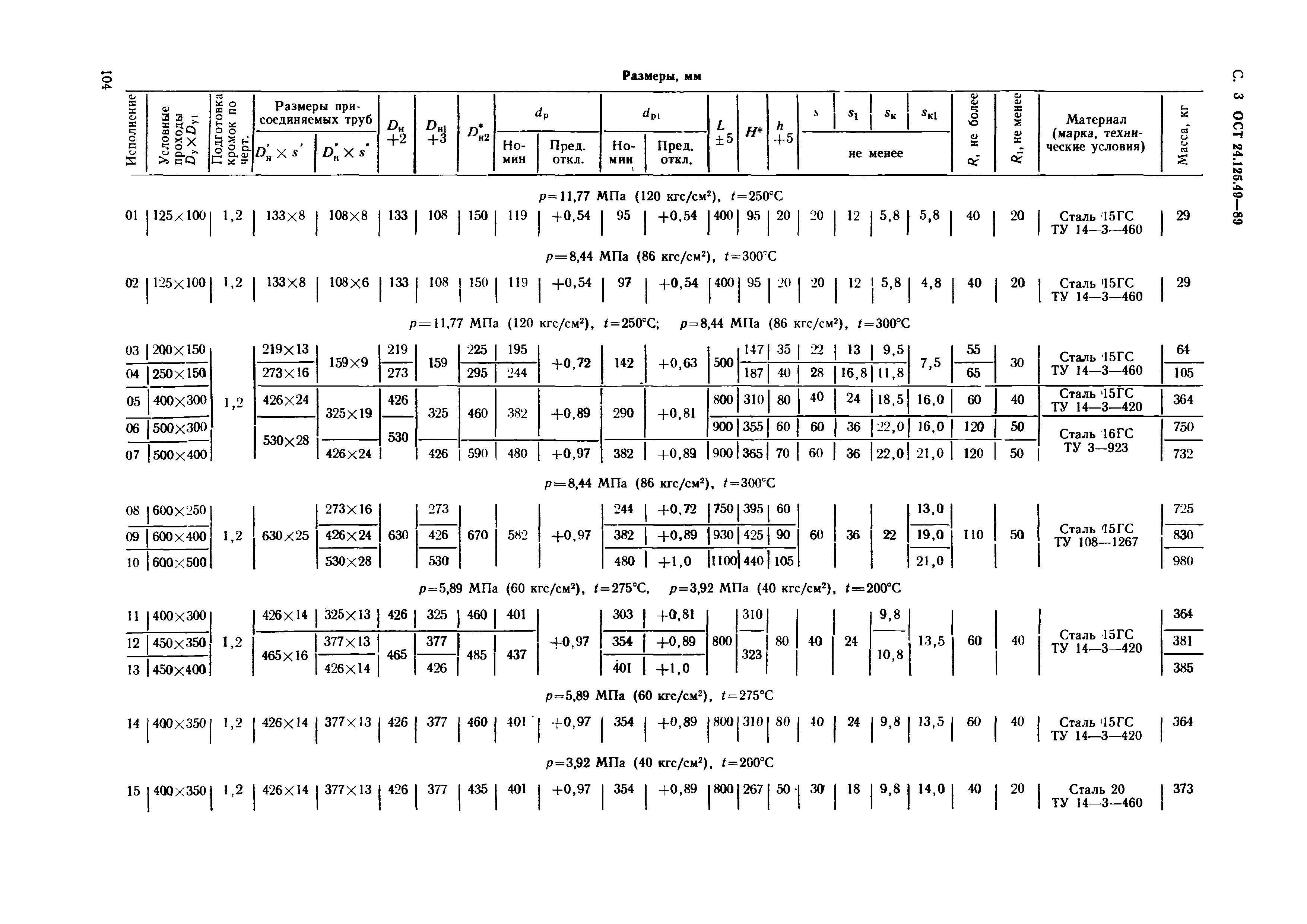 ОСТ 24.125.49-89