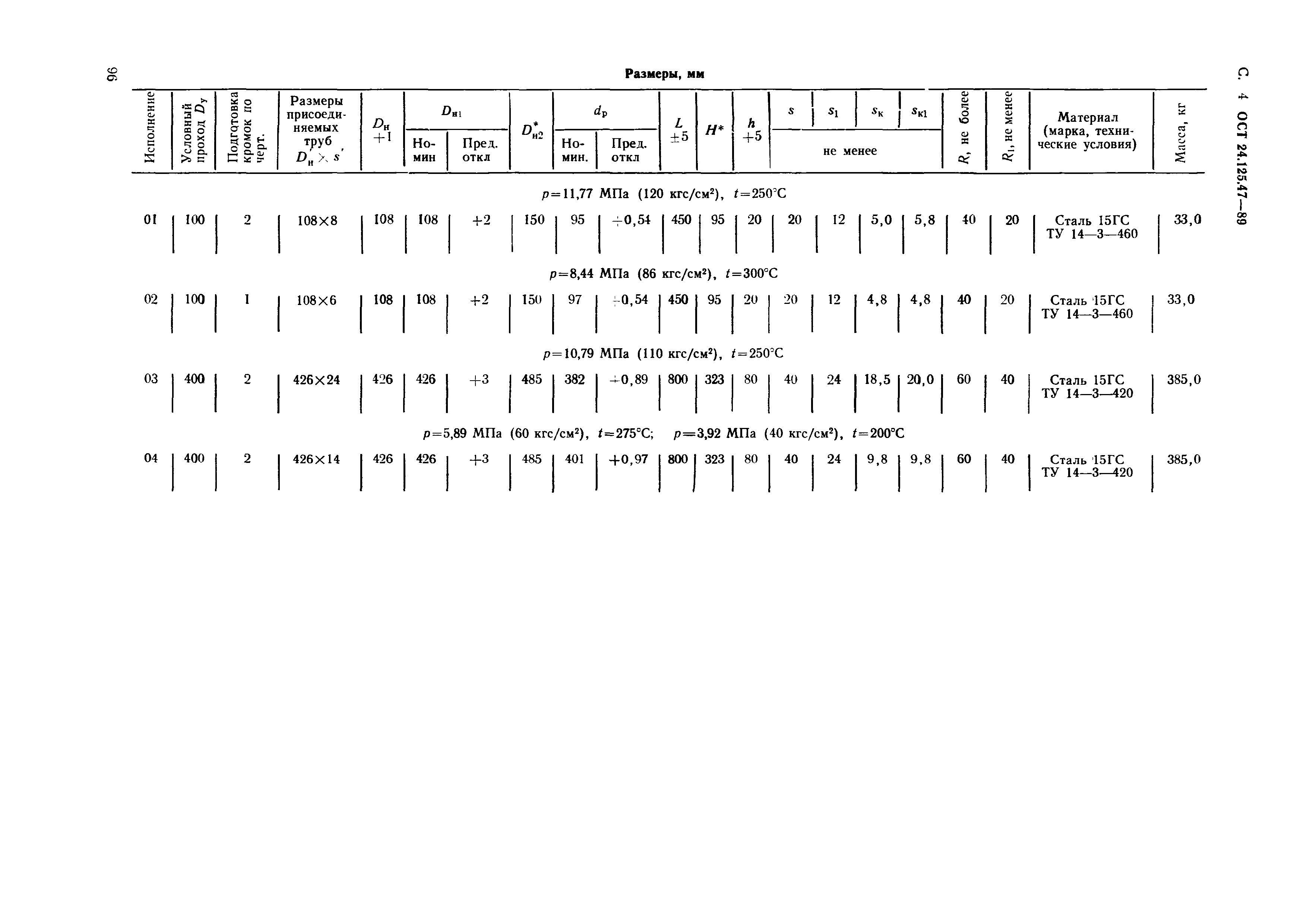 ОСТ 24.125.47-89