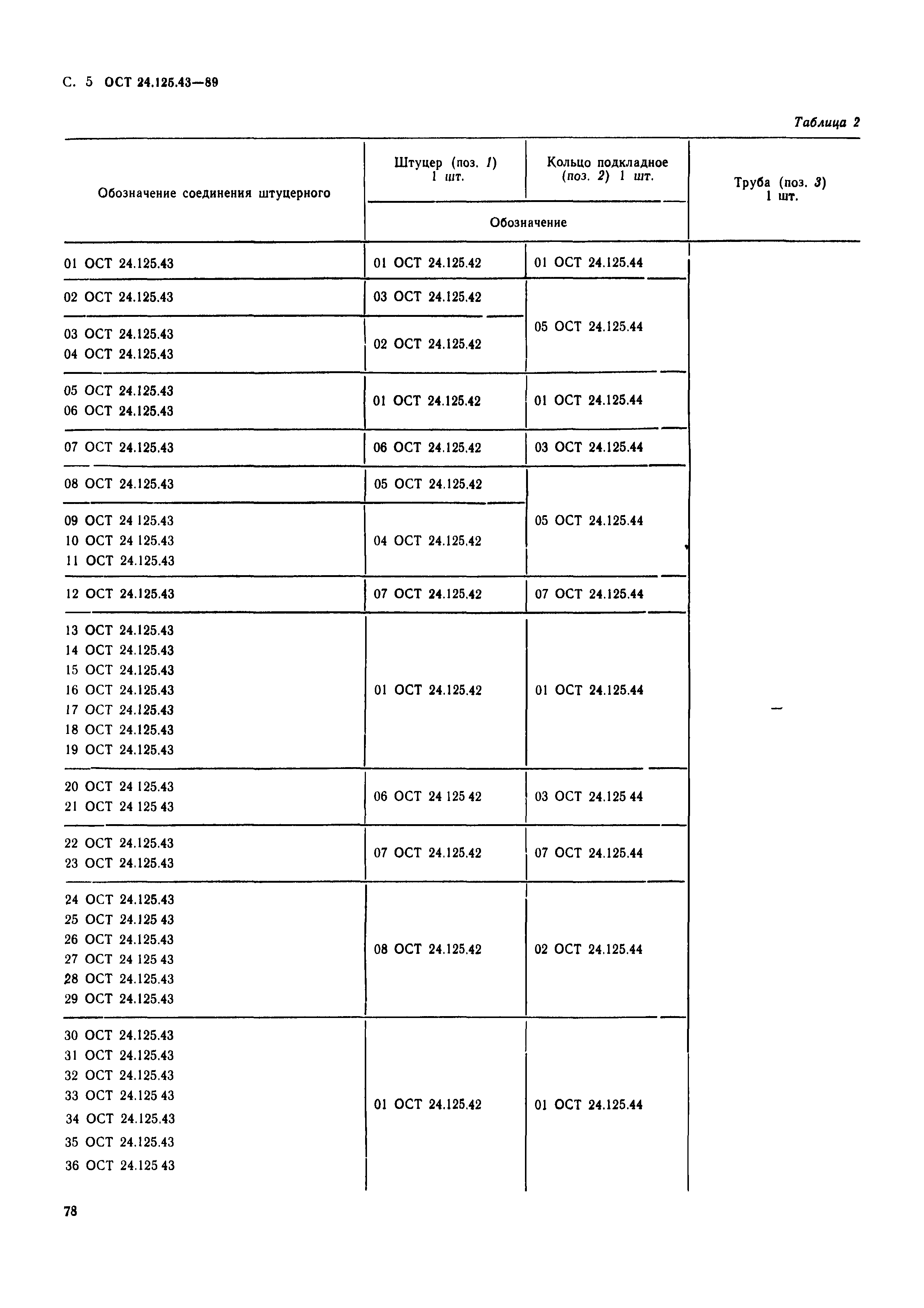 ОСТ 24.125.43-89