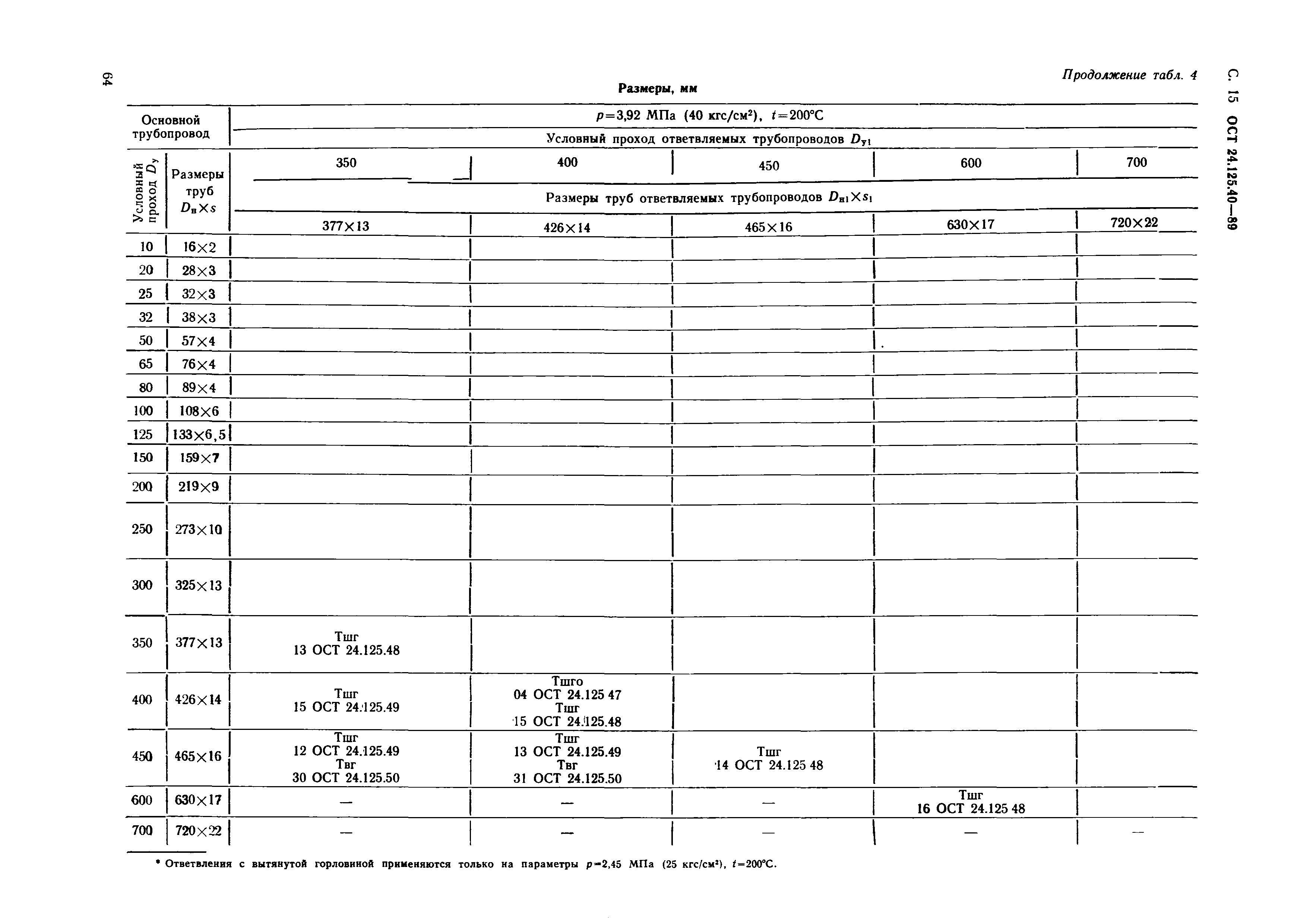 ОСТ 24.125.40-89