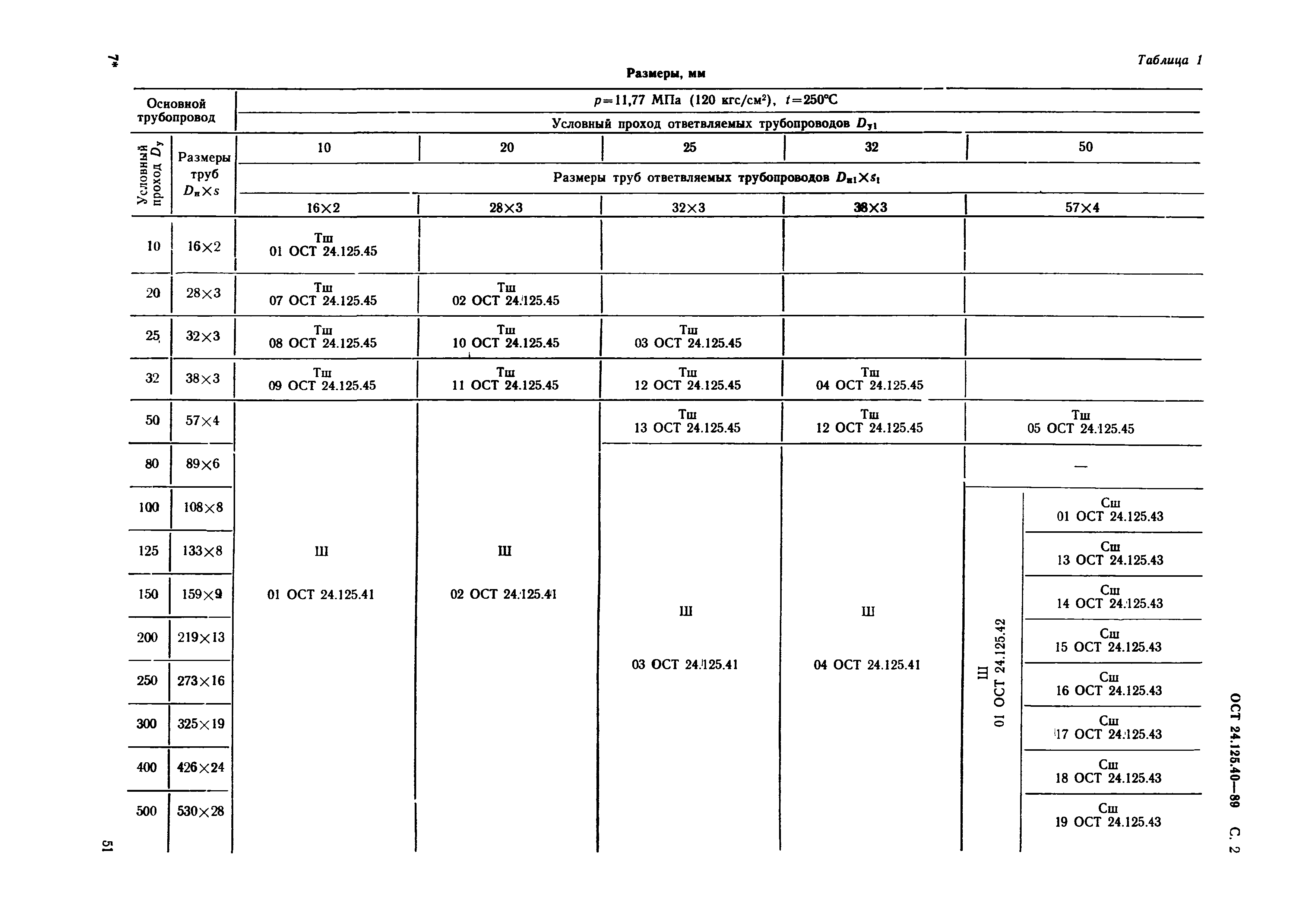 ОСТ 24.125.40-89