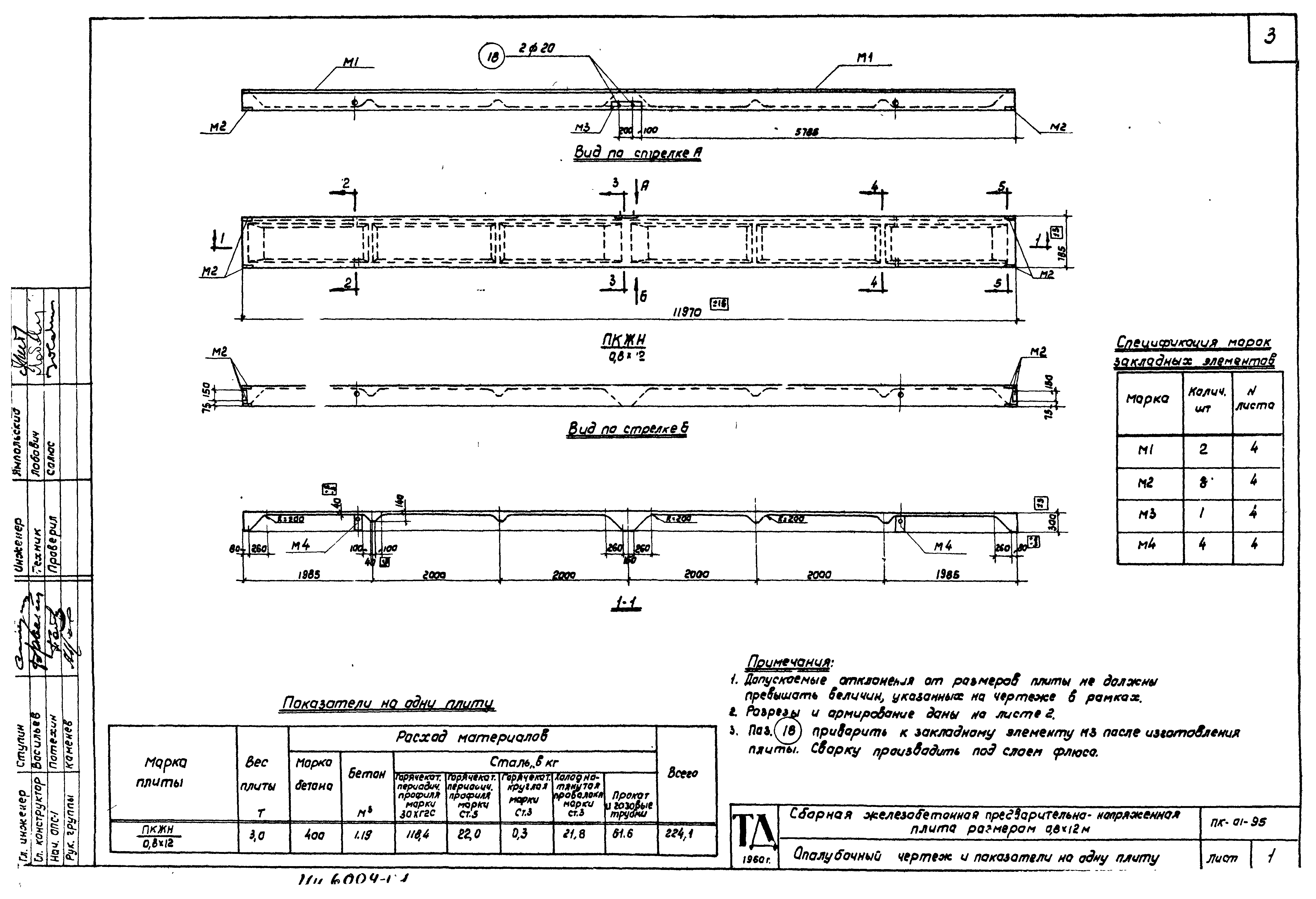 Серия ПК-01-95