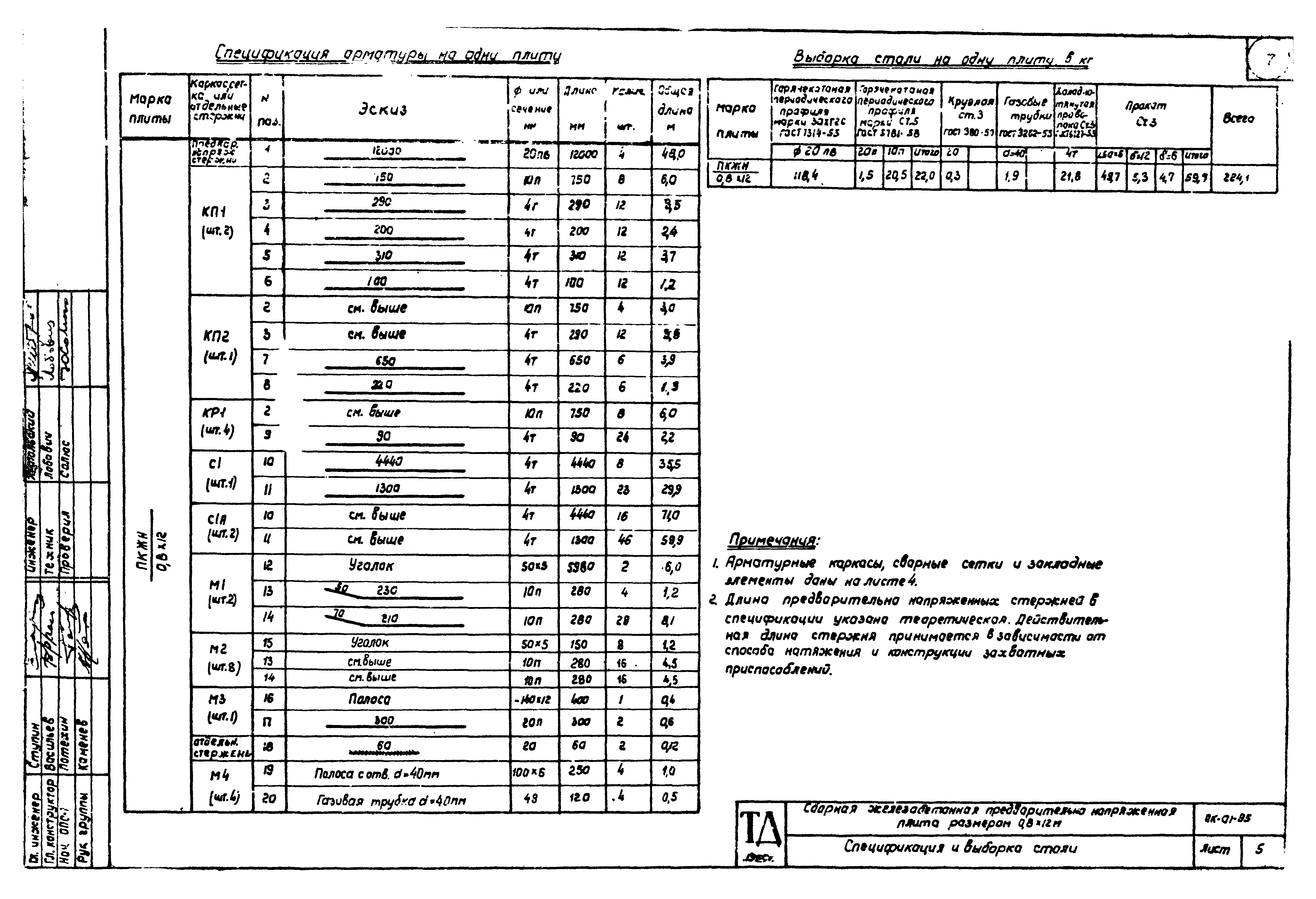 Серия ПК-01-95