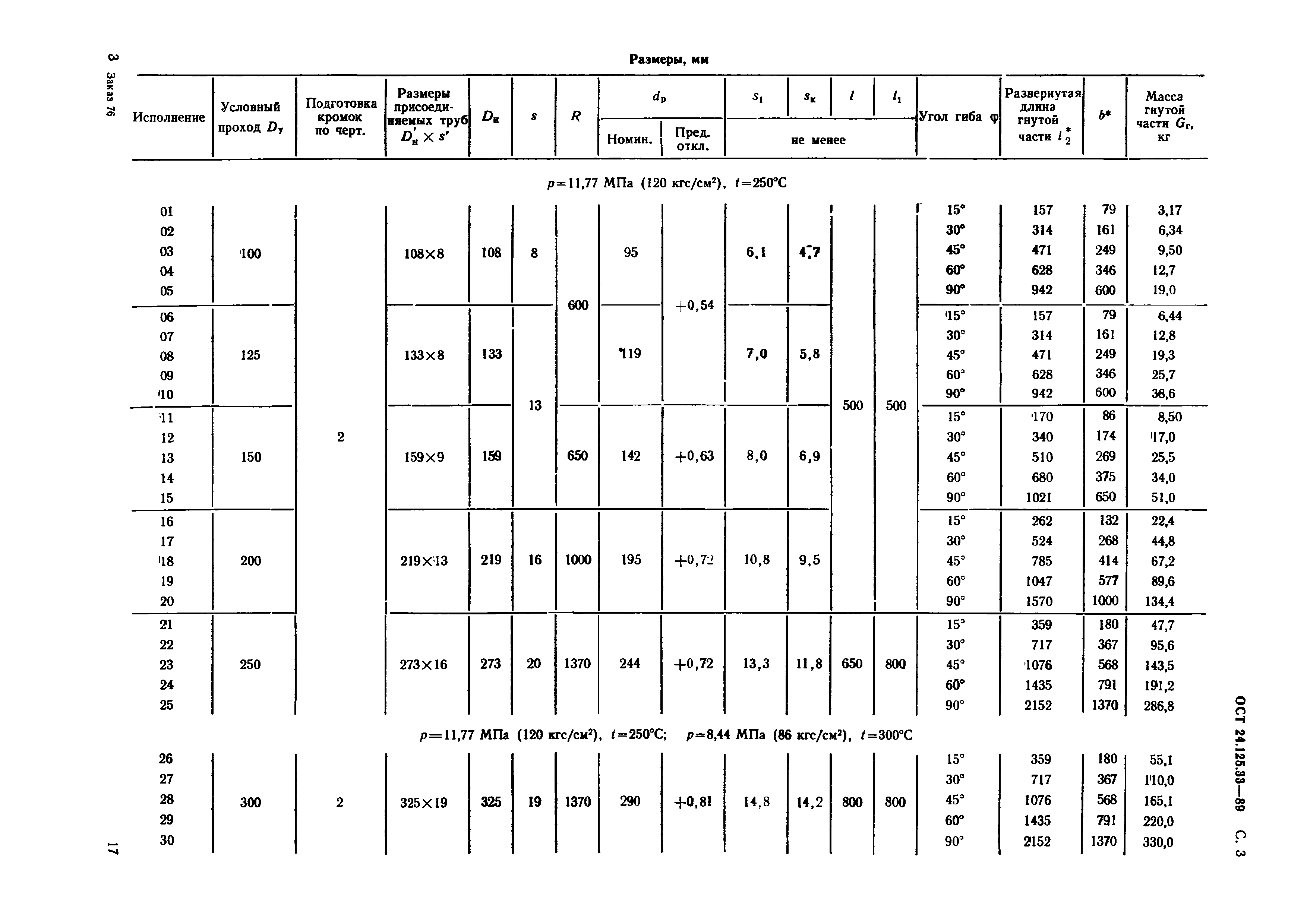 ОСТ 24.125.33-89