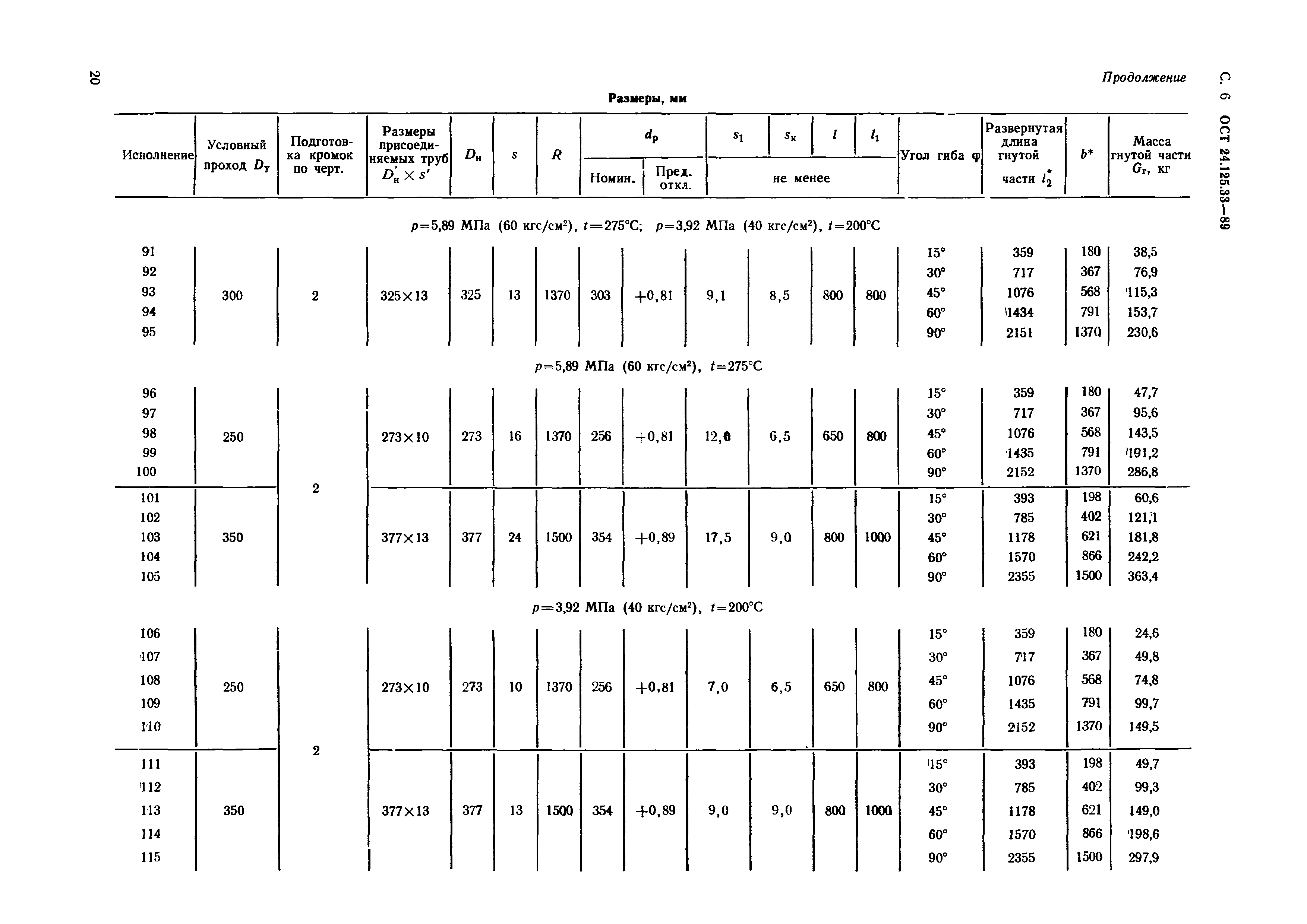 ОСТ 24.125.33-89