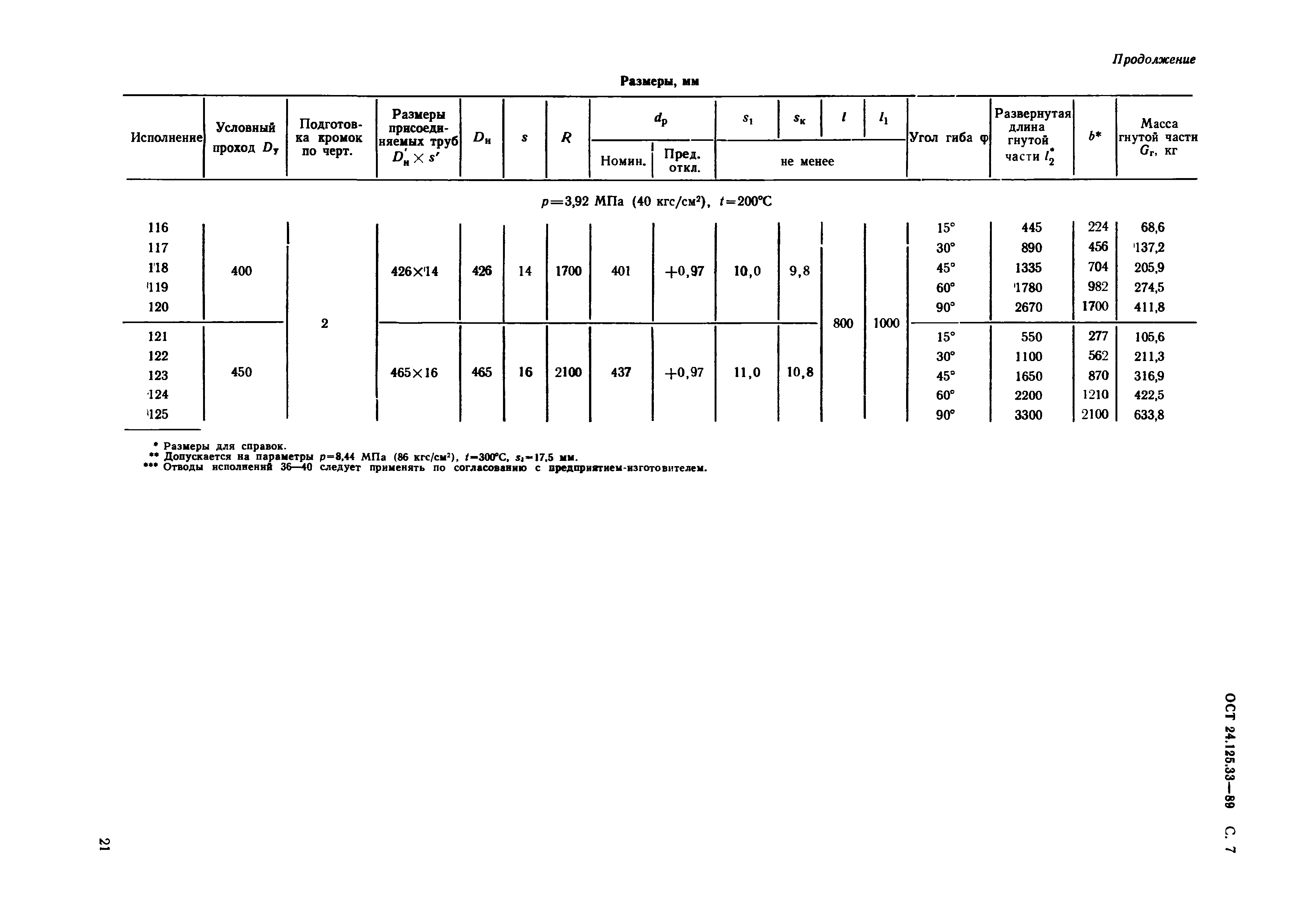 ОСТ 24.125.33-89