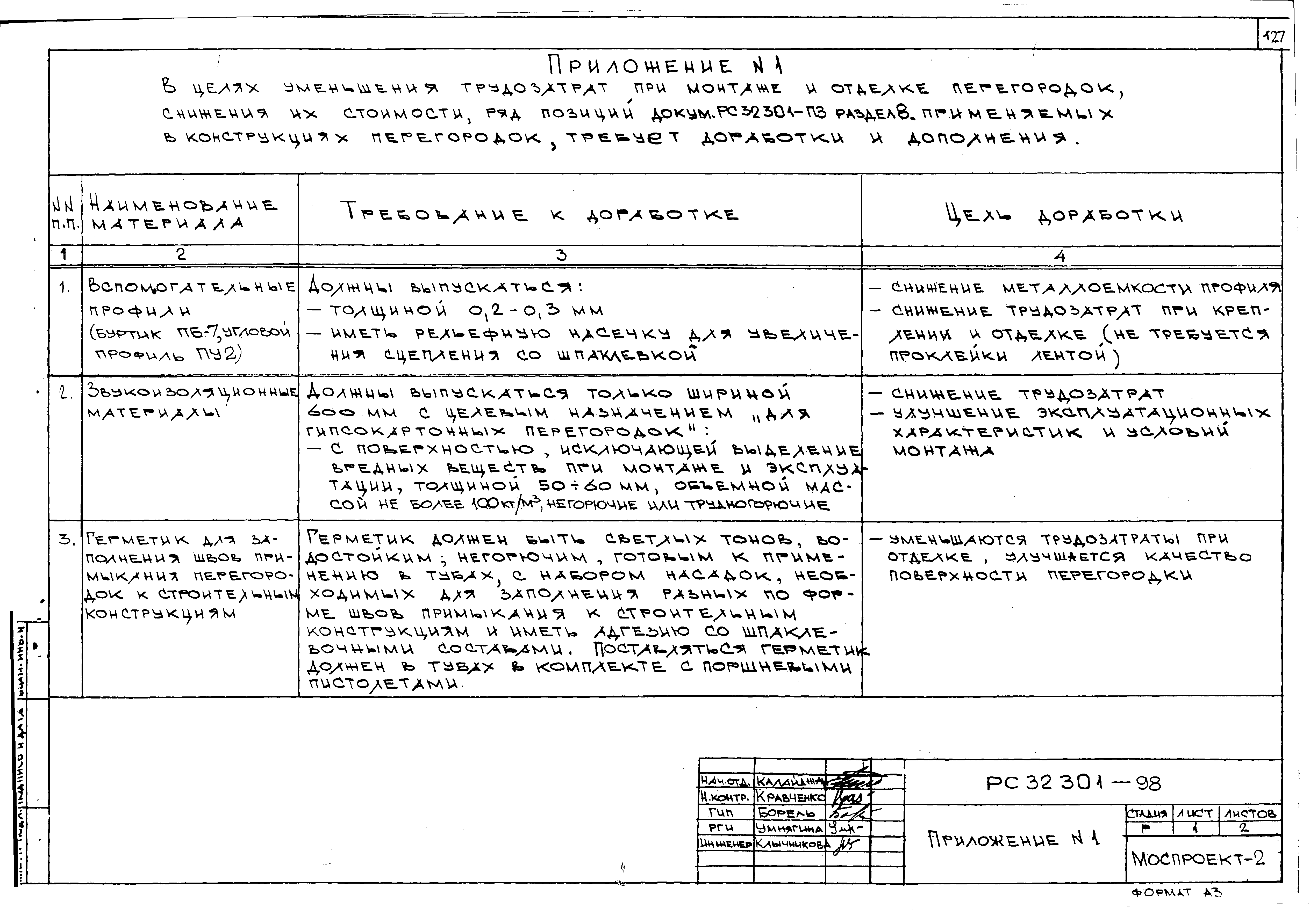 Серия РС 32301