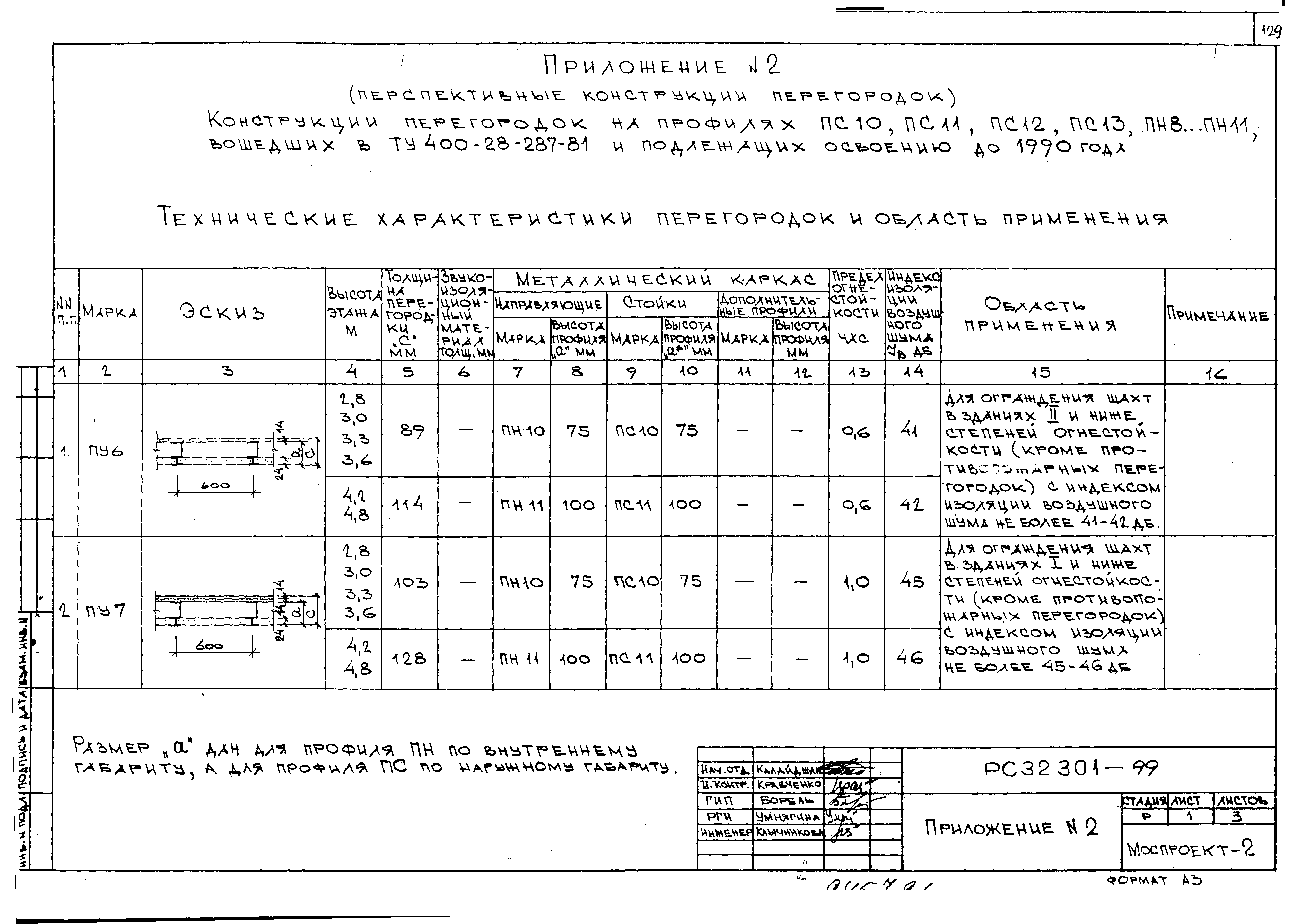 Серия РС 32301