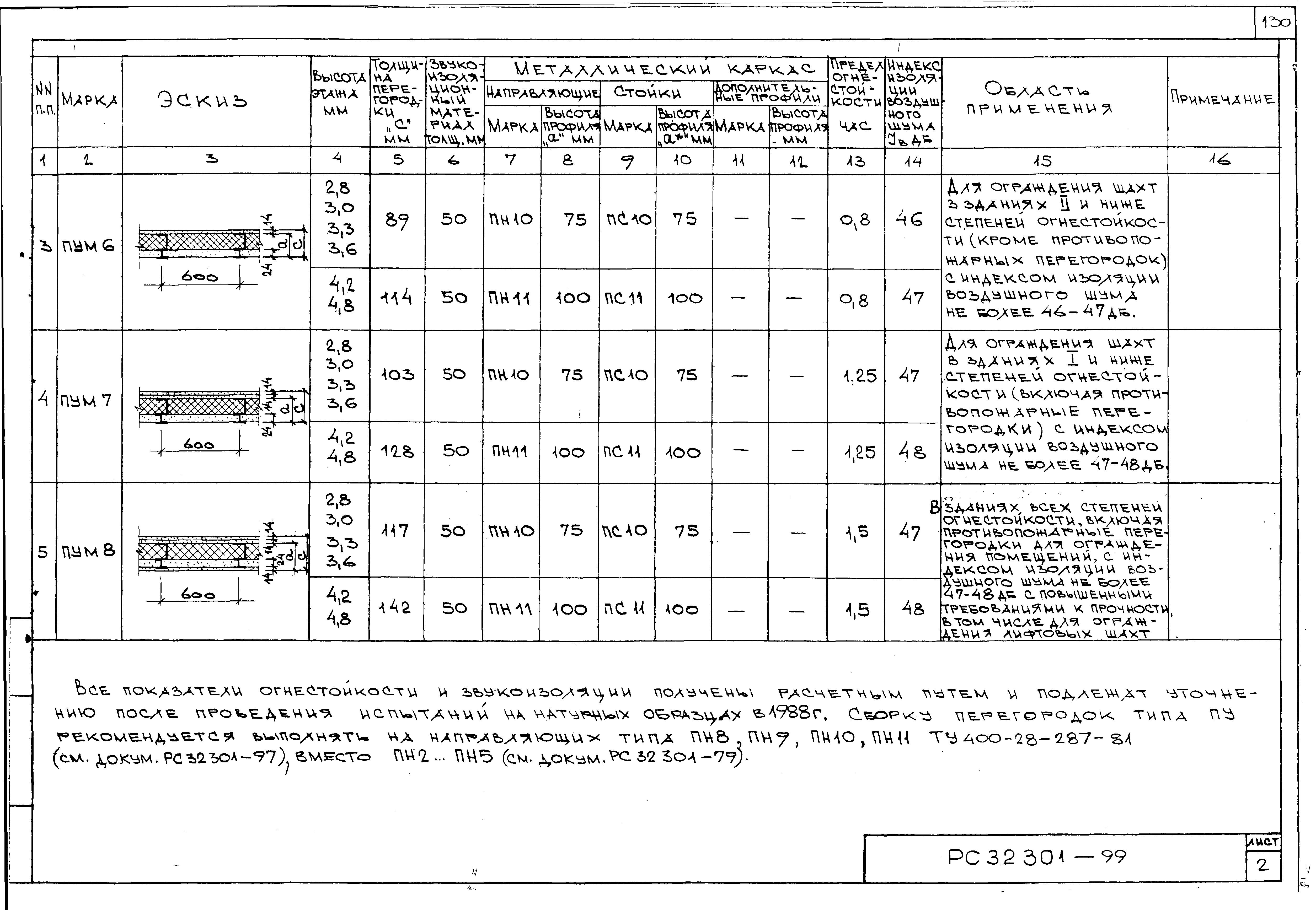 Серия РС 32301