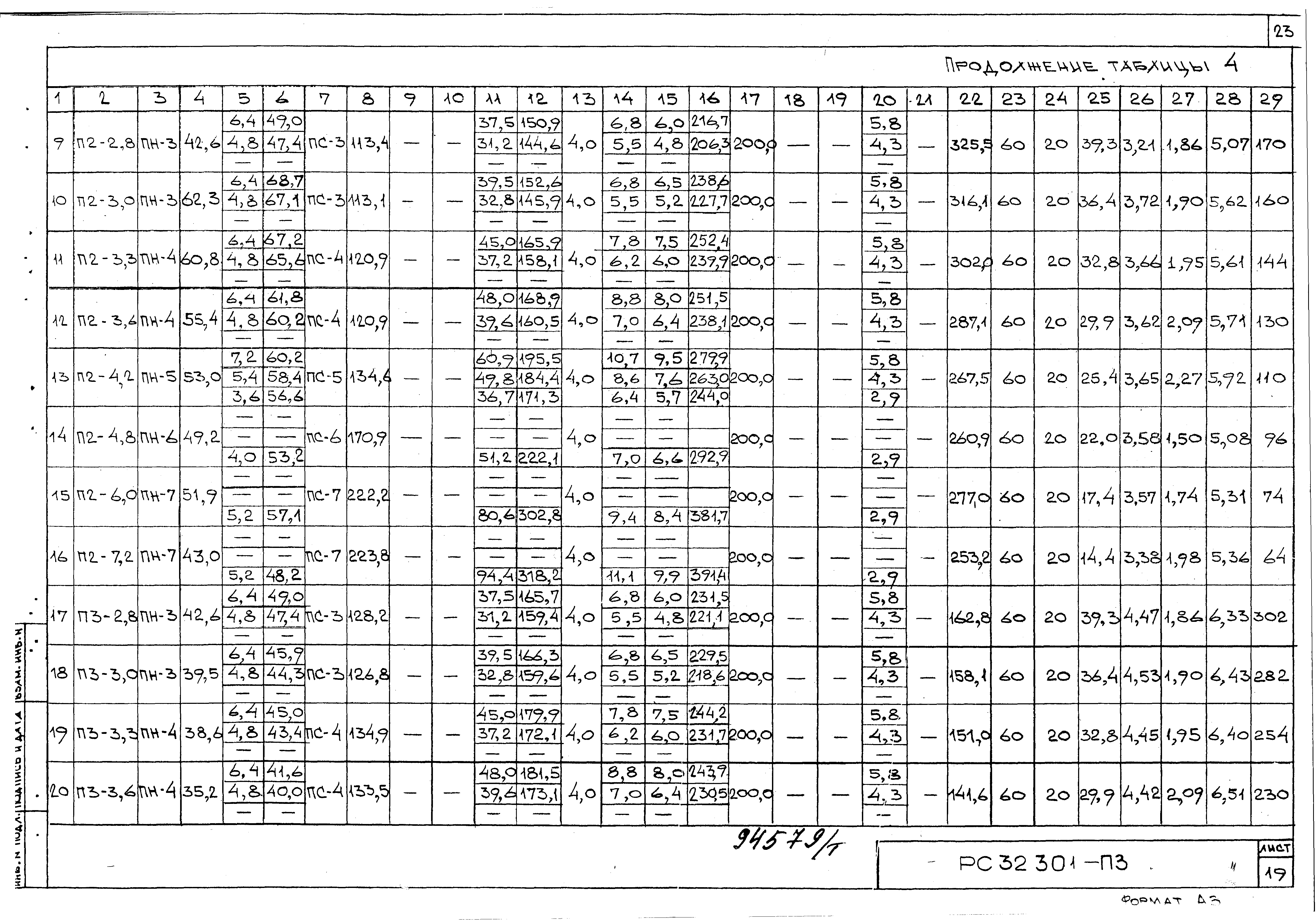 Серия РС 32301
