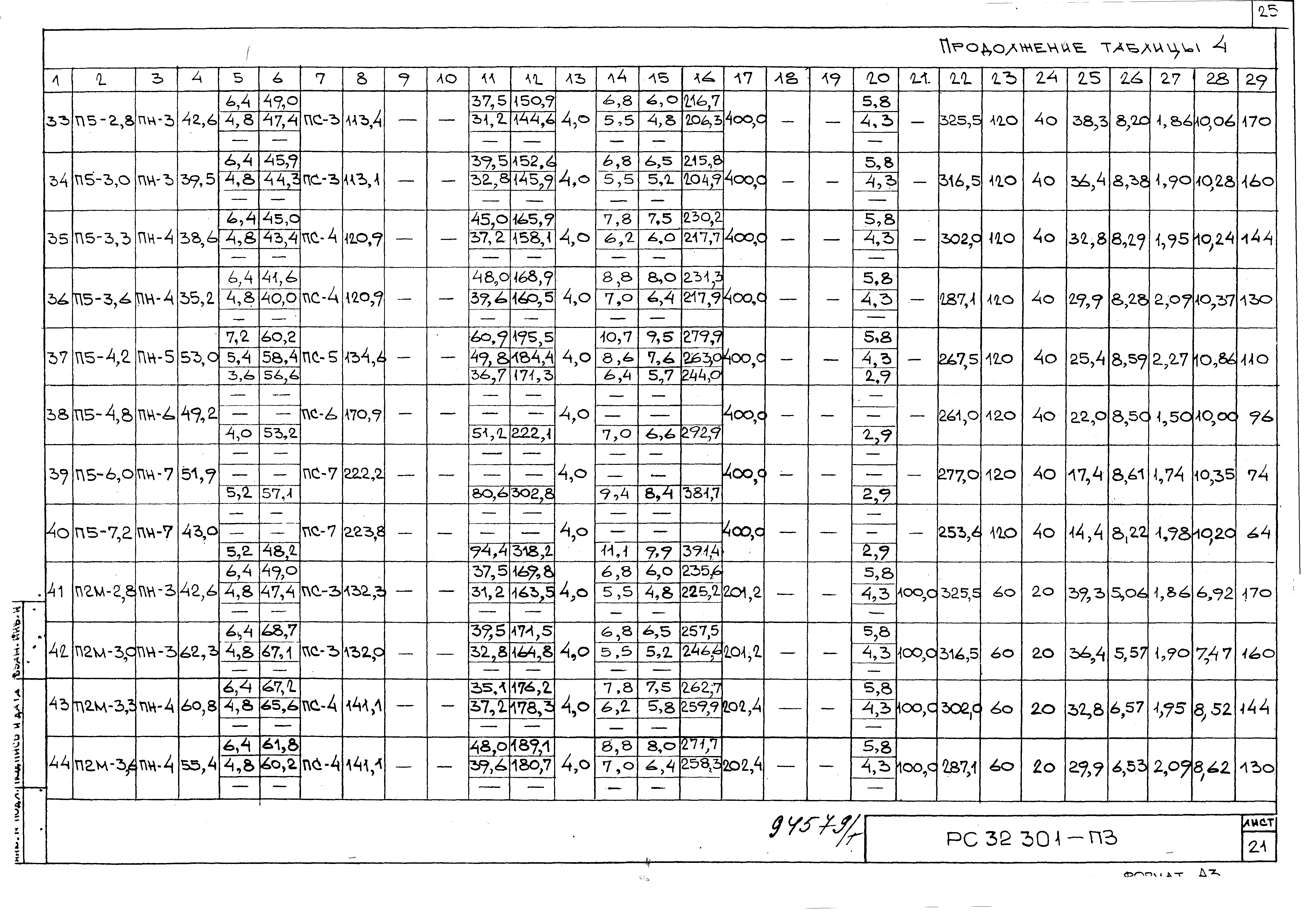 Серия РС 32301