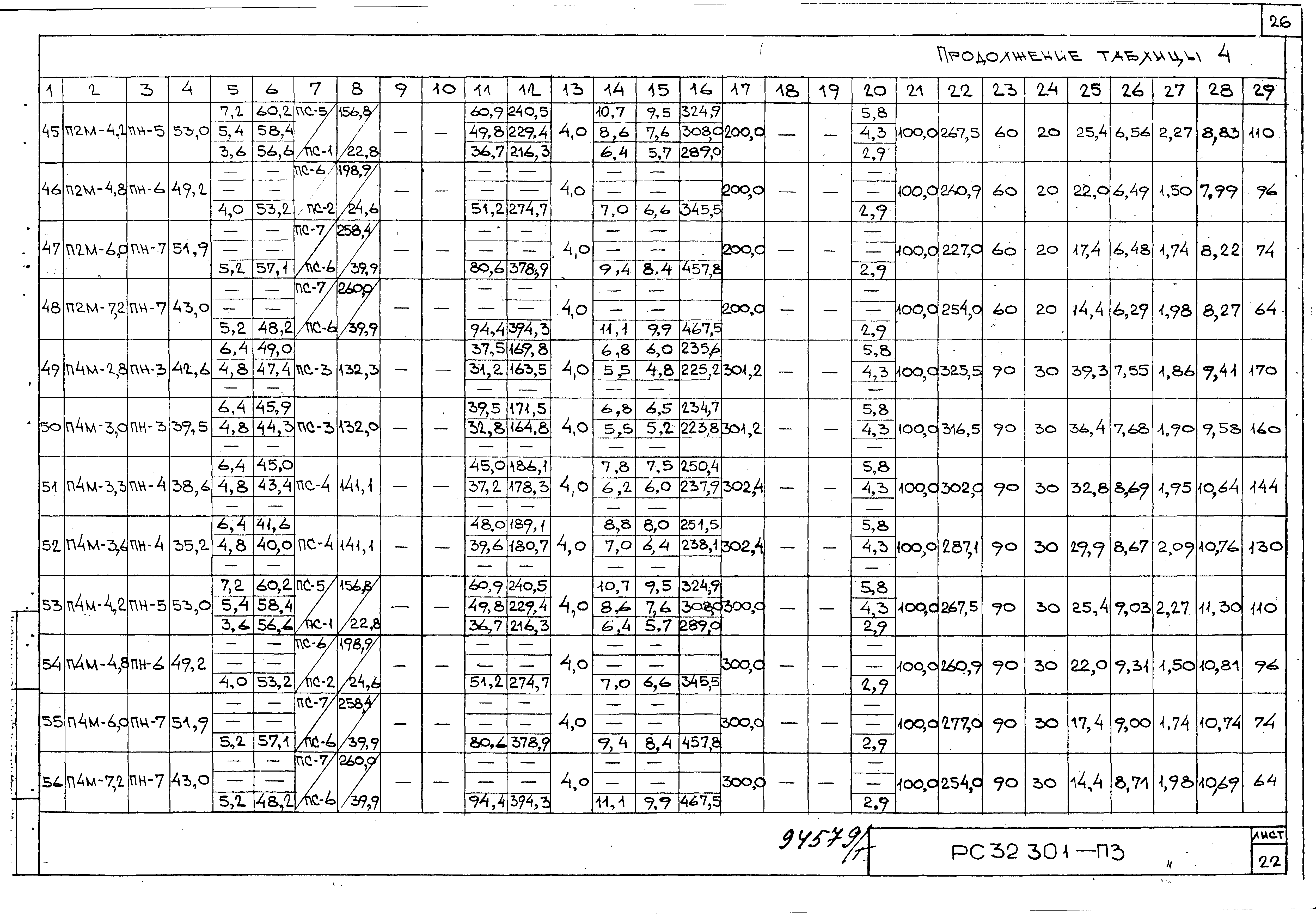 Серия РС 32301