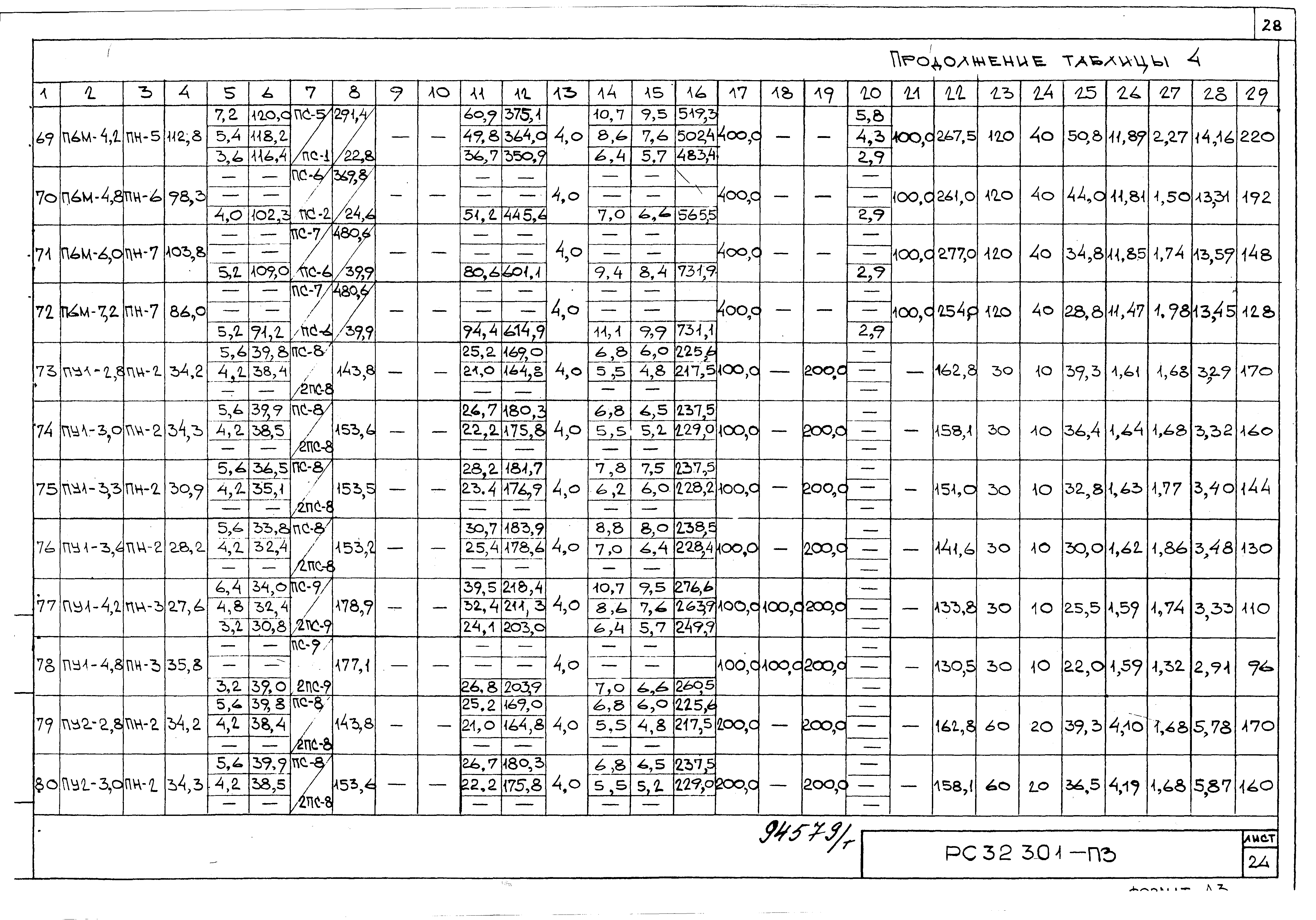 Серия РС 32301