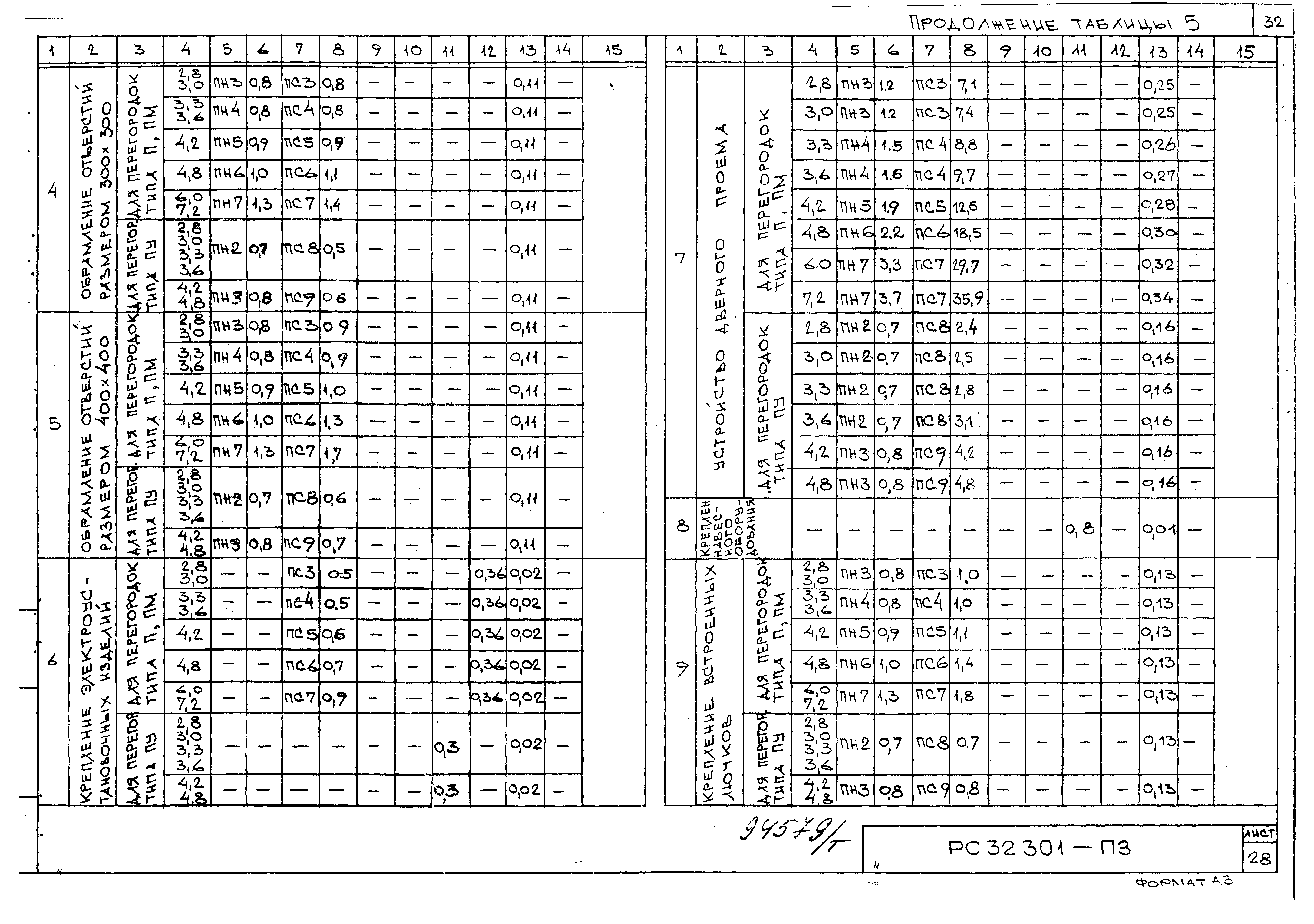 Серия РС 32301