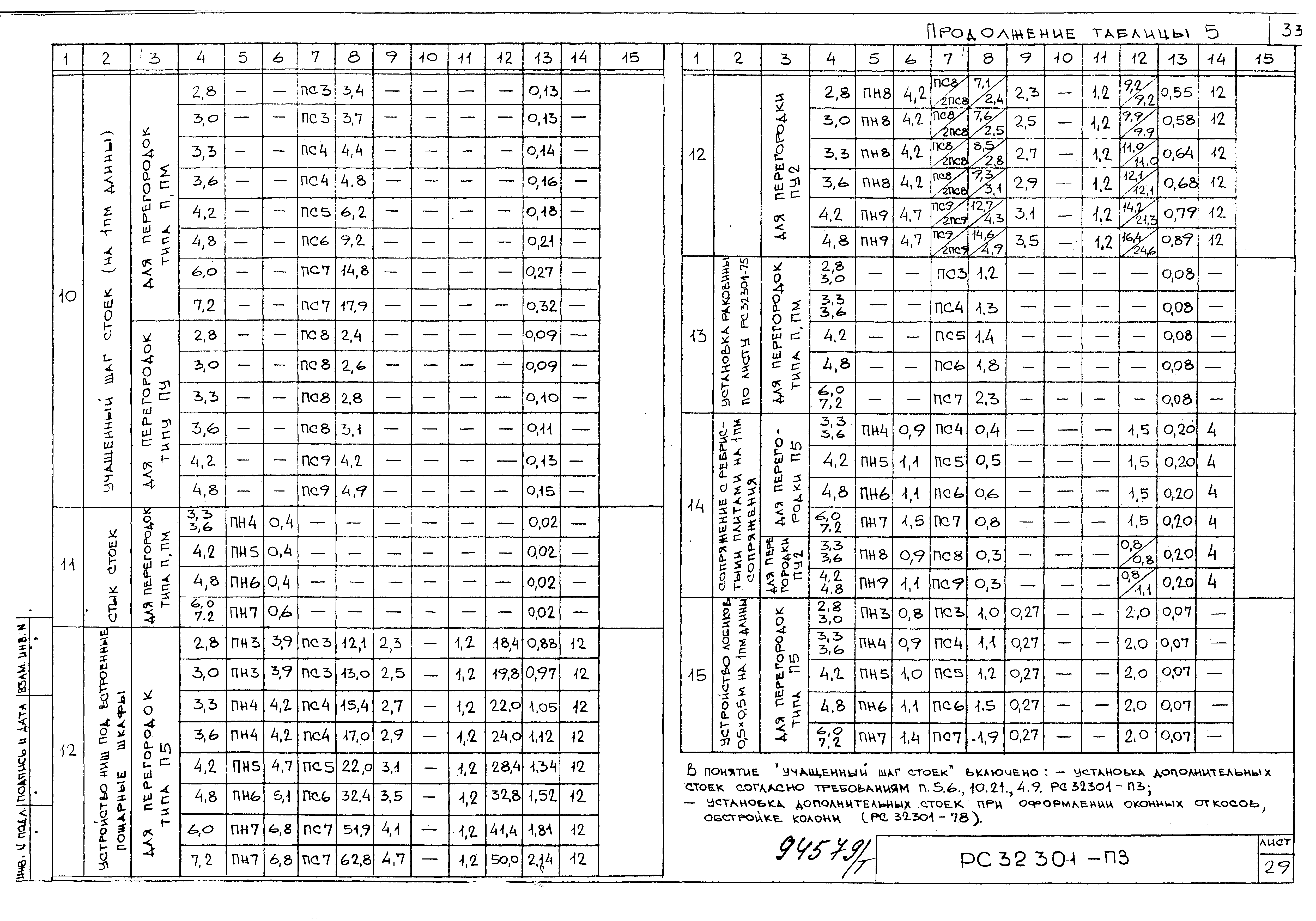 Серия РС 32301