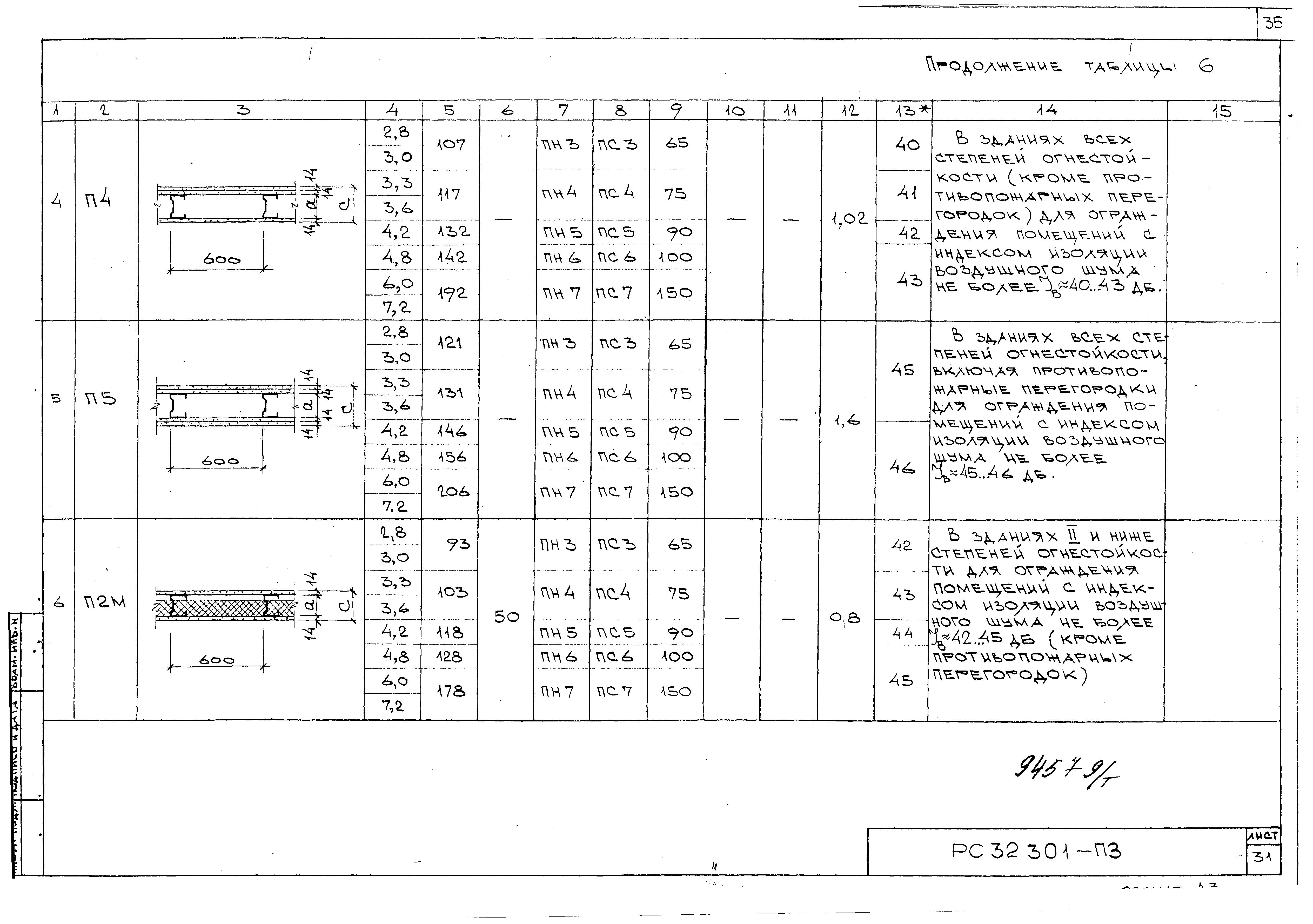 Серия РС 32301