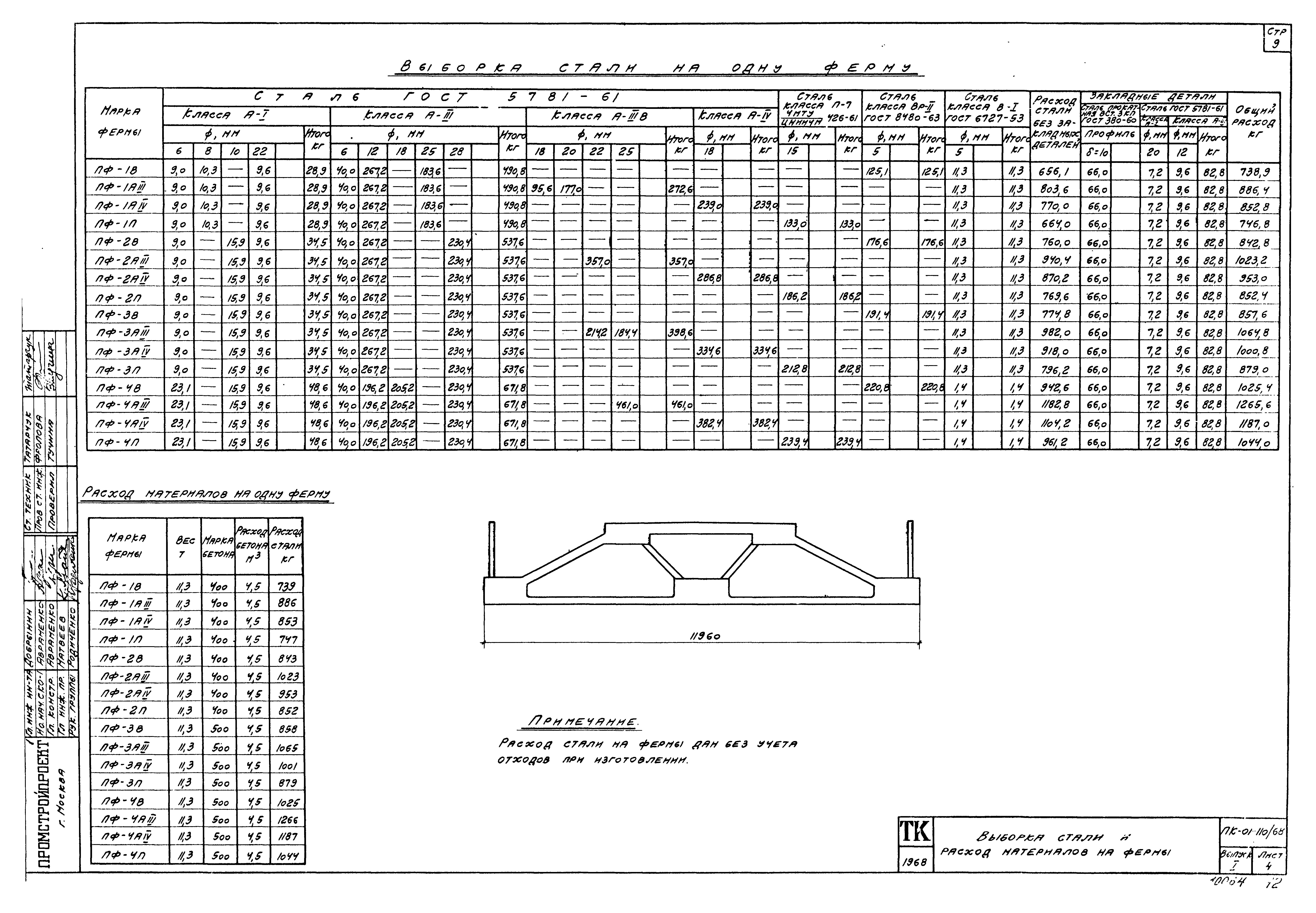 Серия ПК-01-110/68